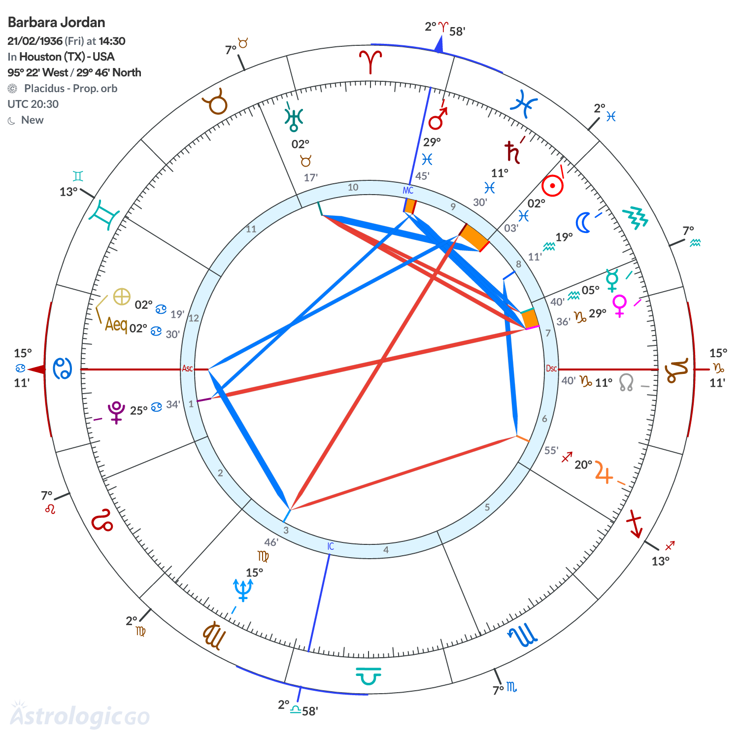 Mandala - Barbara Jordan