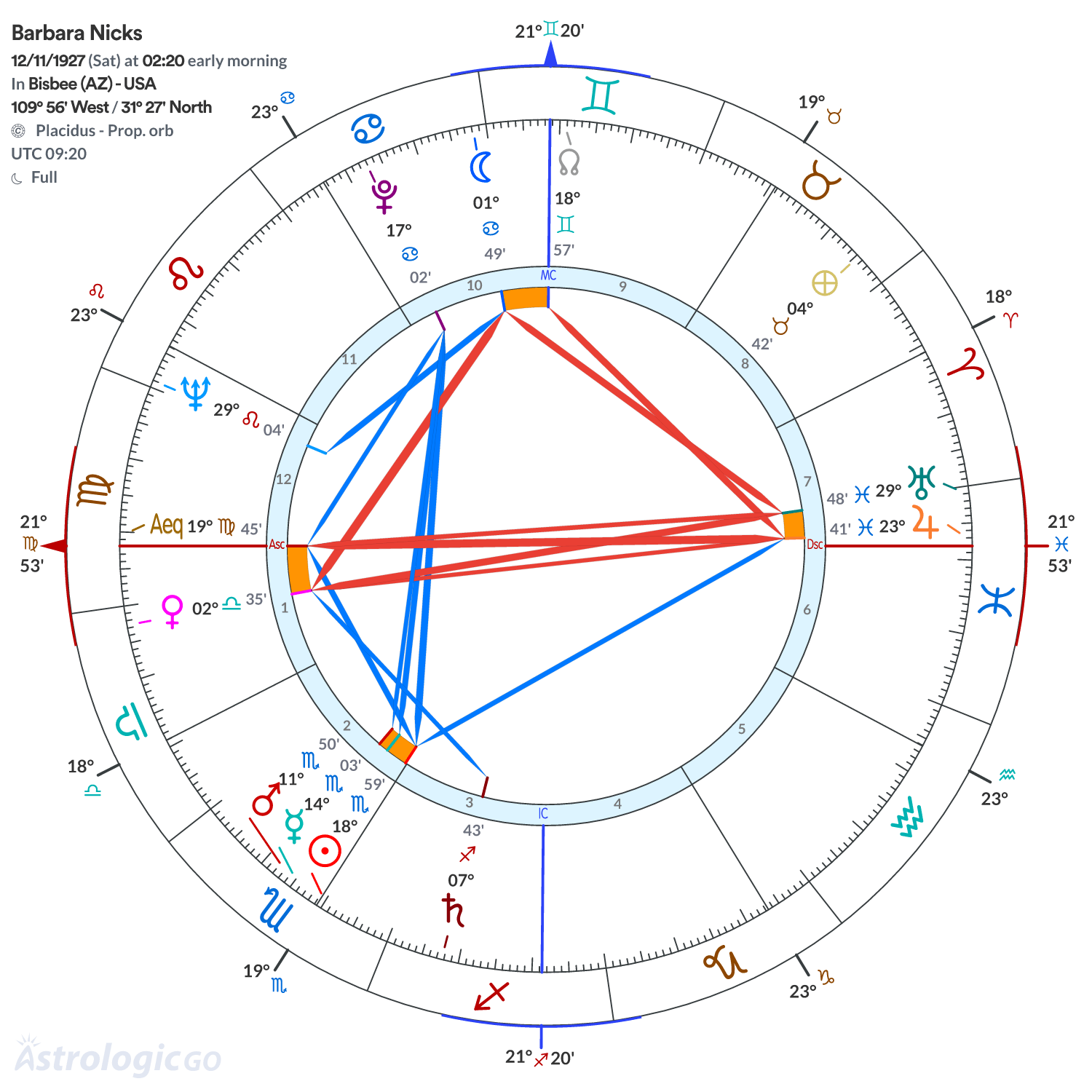 Mandala - Barbara Nicks