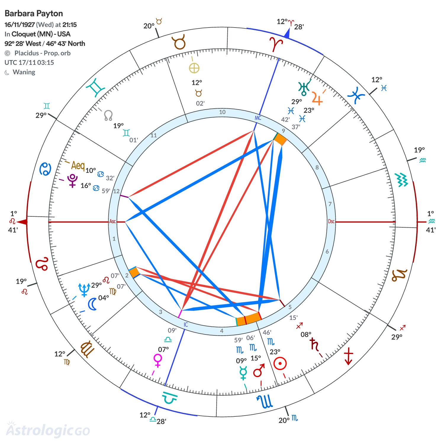 Mandala - Barbara Payton