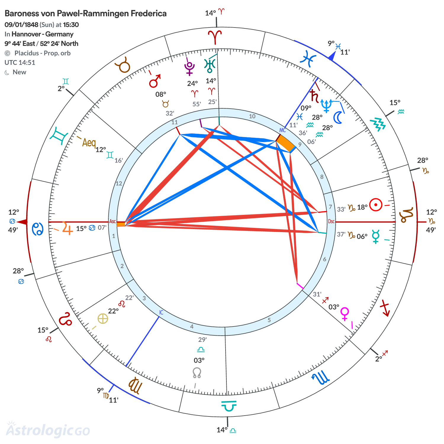 Mandala - Baroness von Pawel-Rammingen Frederica