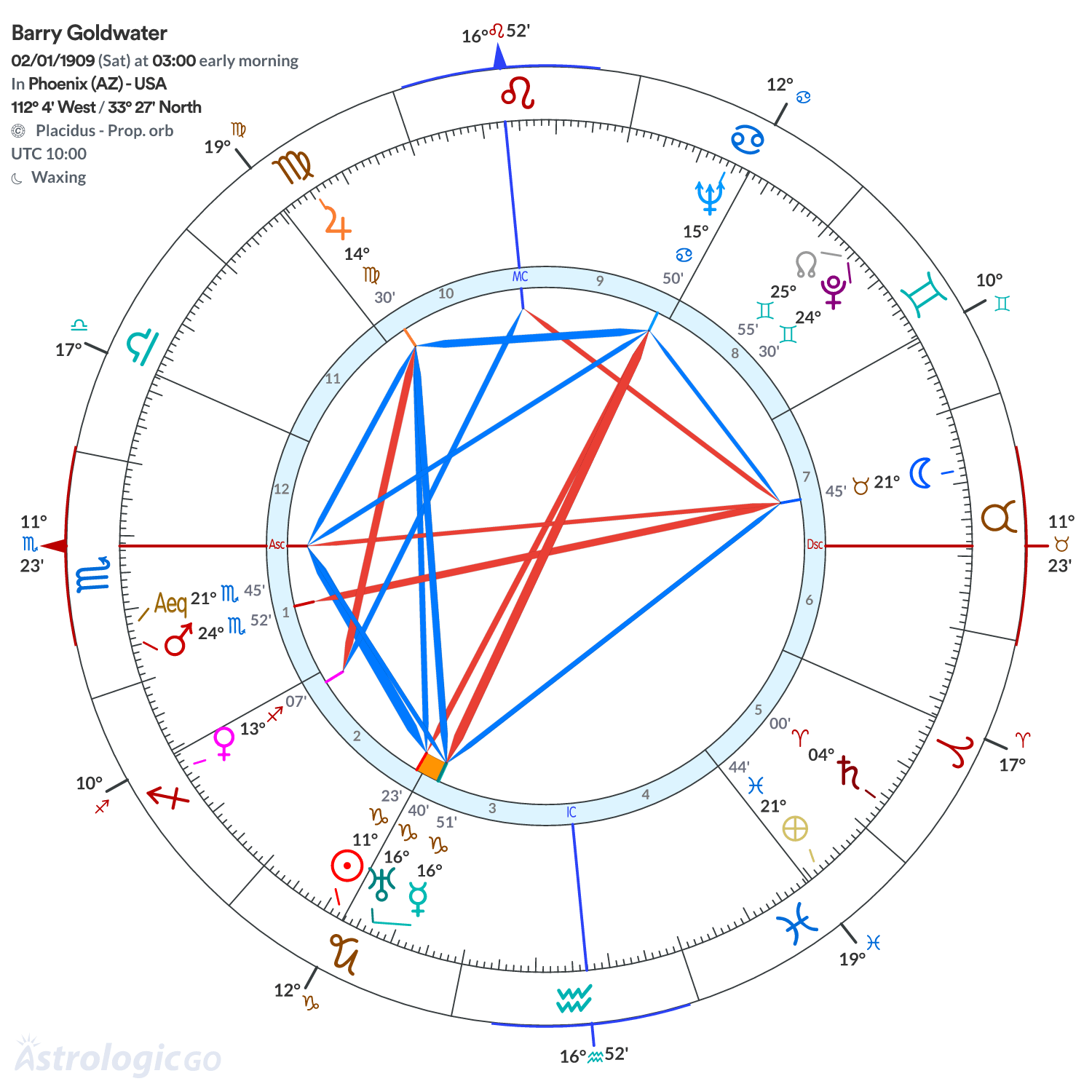 Mandala - Barry Goldwater