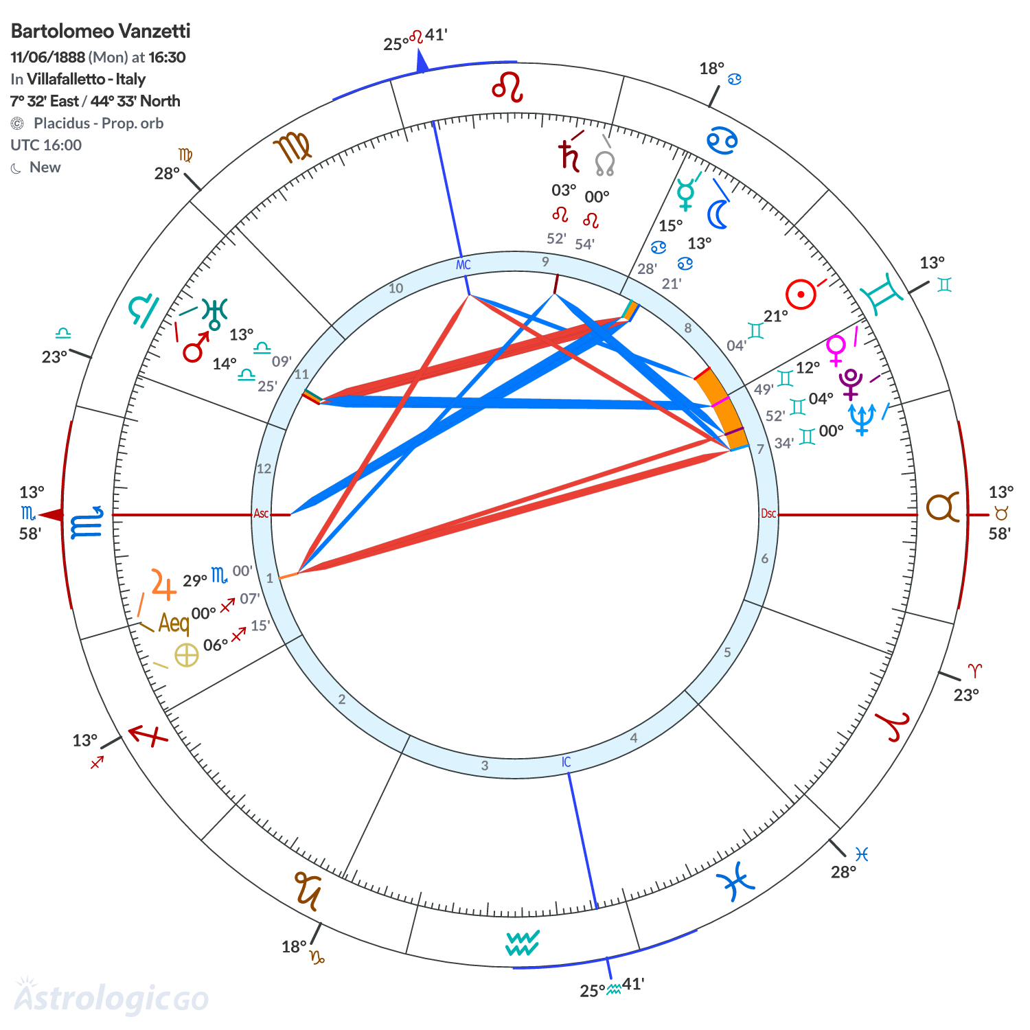 Mandala - Bartolomeo Vanzetti