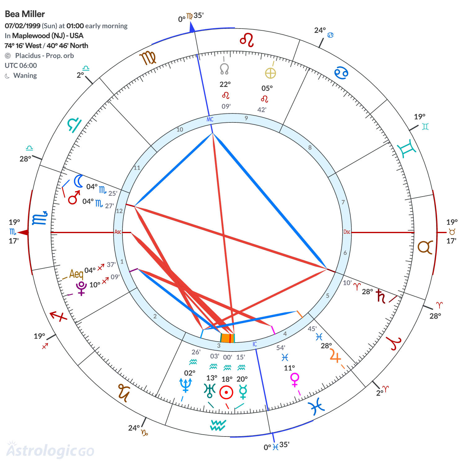 Mandala - Bea Miller