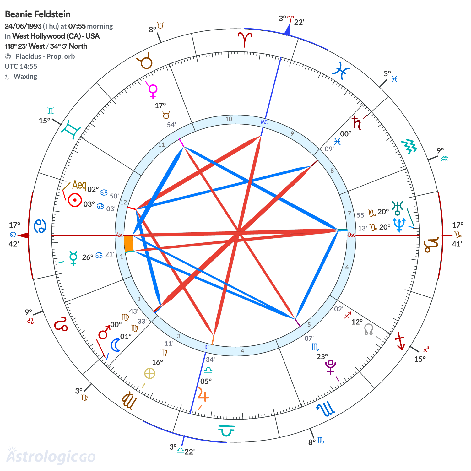 Mandala - Beanie Feldstein
