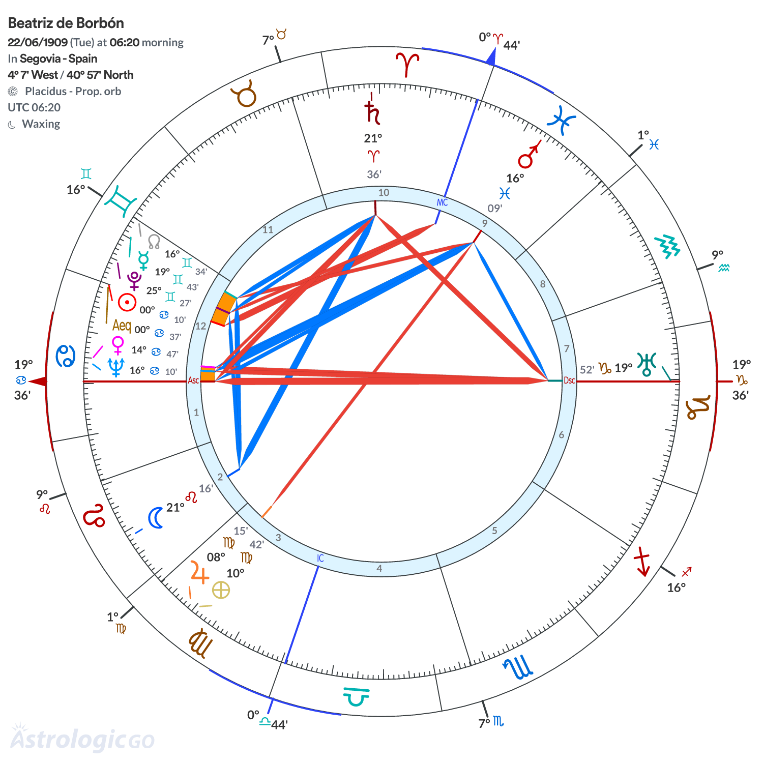 Mandala - Beatriz de Borbón