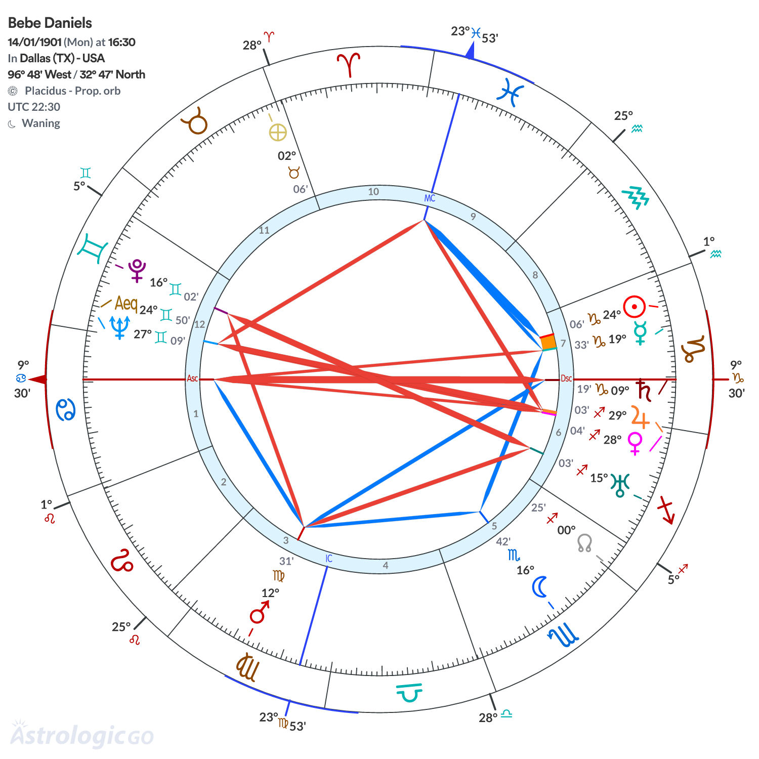 Mandala - Bebe Daniels