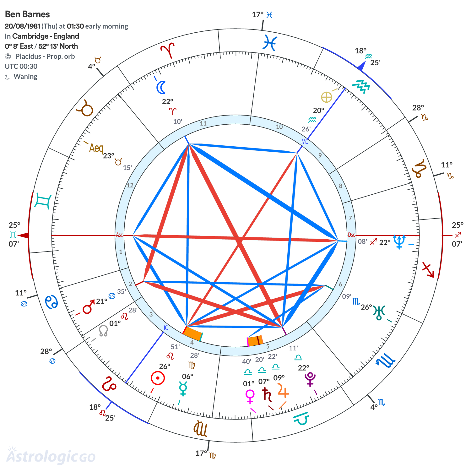 Mandala - Ben Barnes