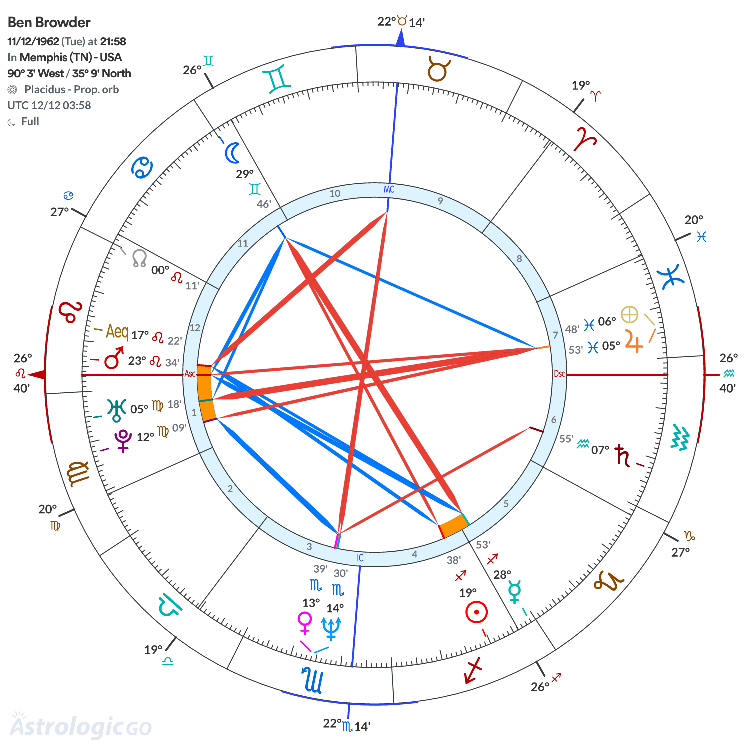 Mandala - Ben Browder