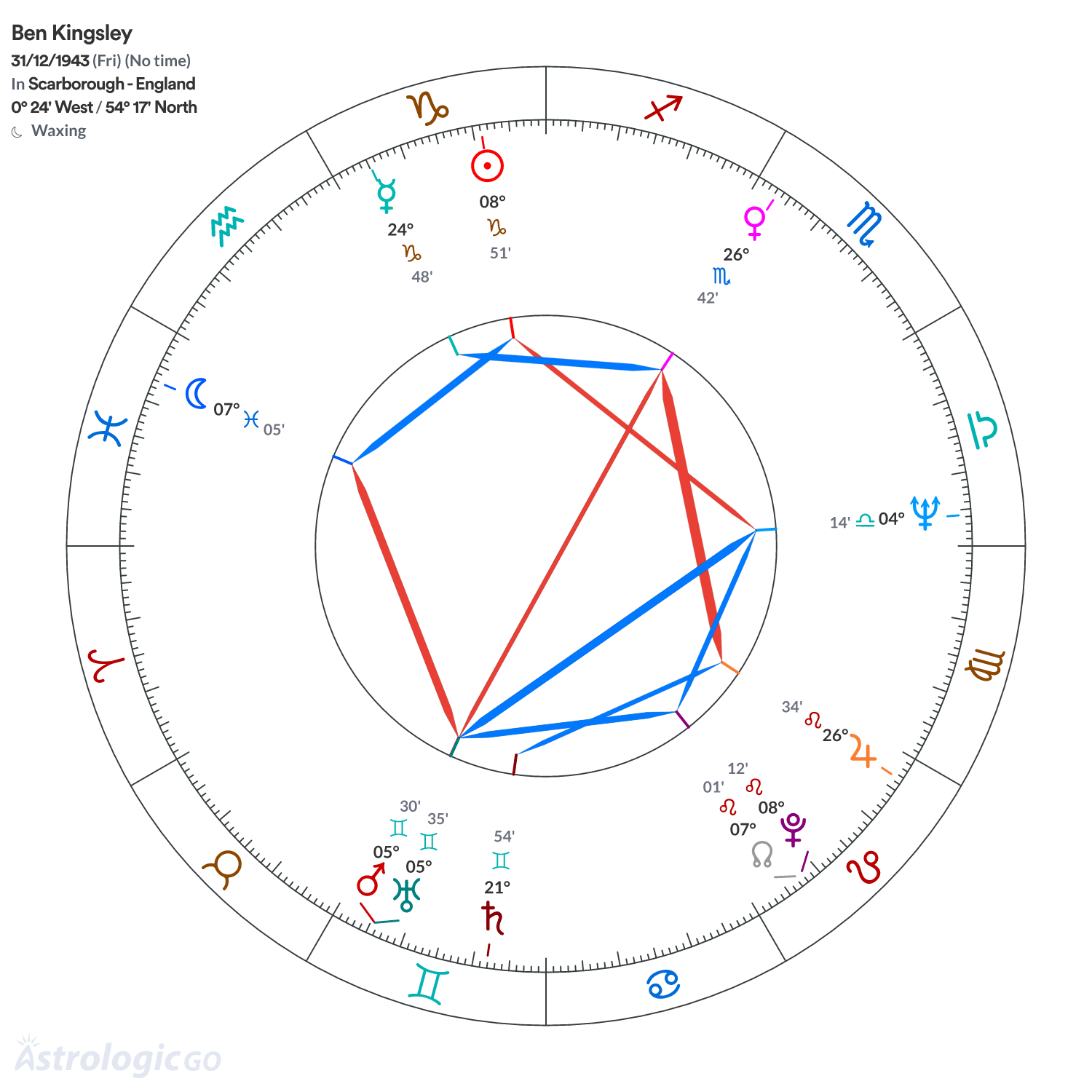 Mandala - Ben Kingsley