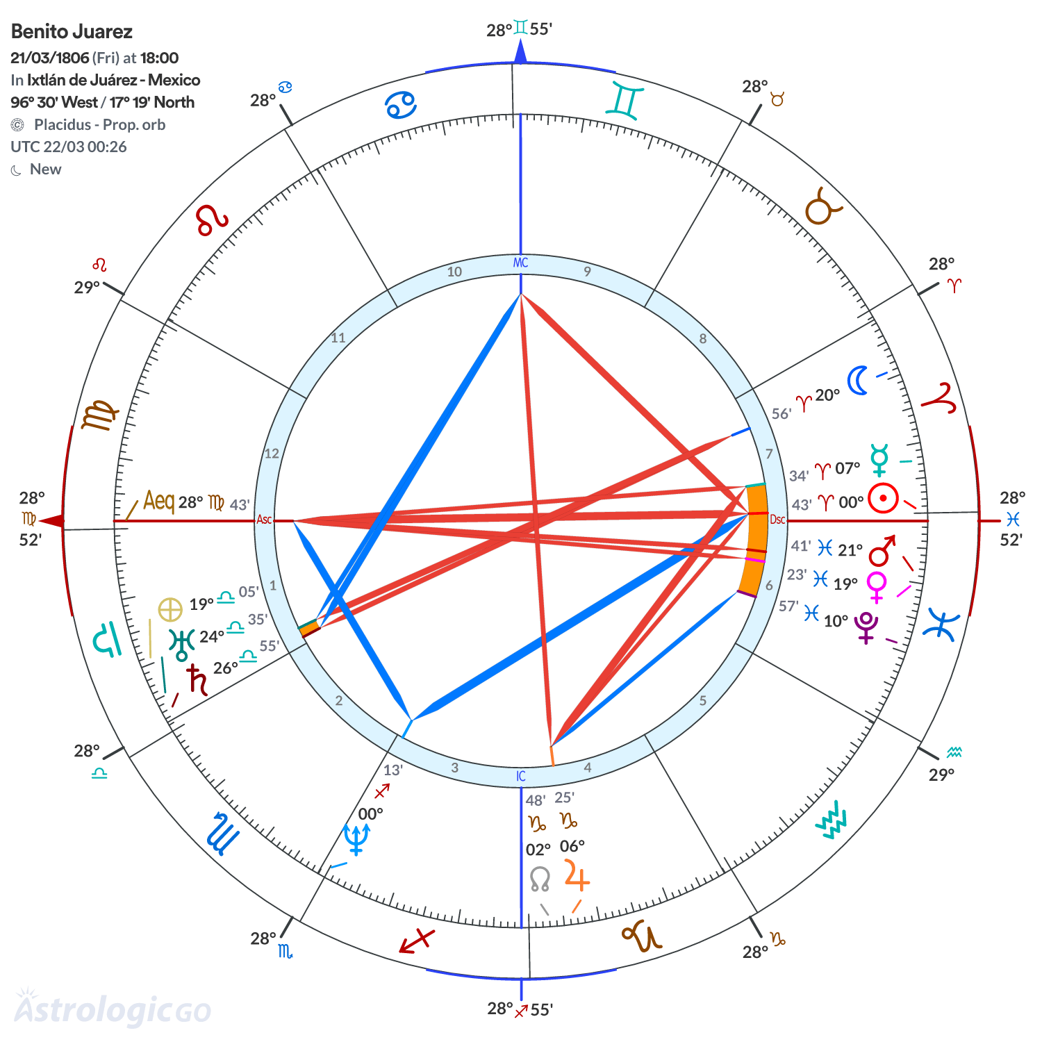 Mandala - Benito Juarez
