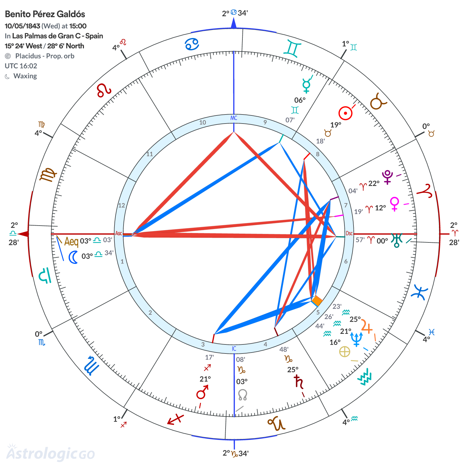 Mandala - Benito Pérez Galdós