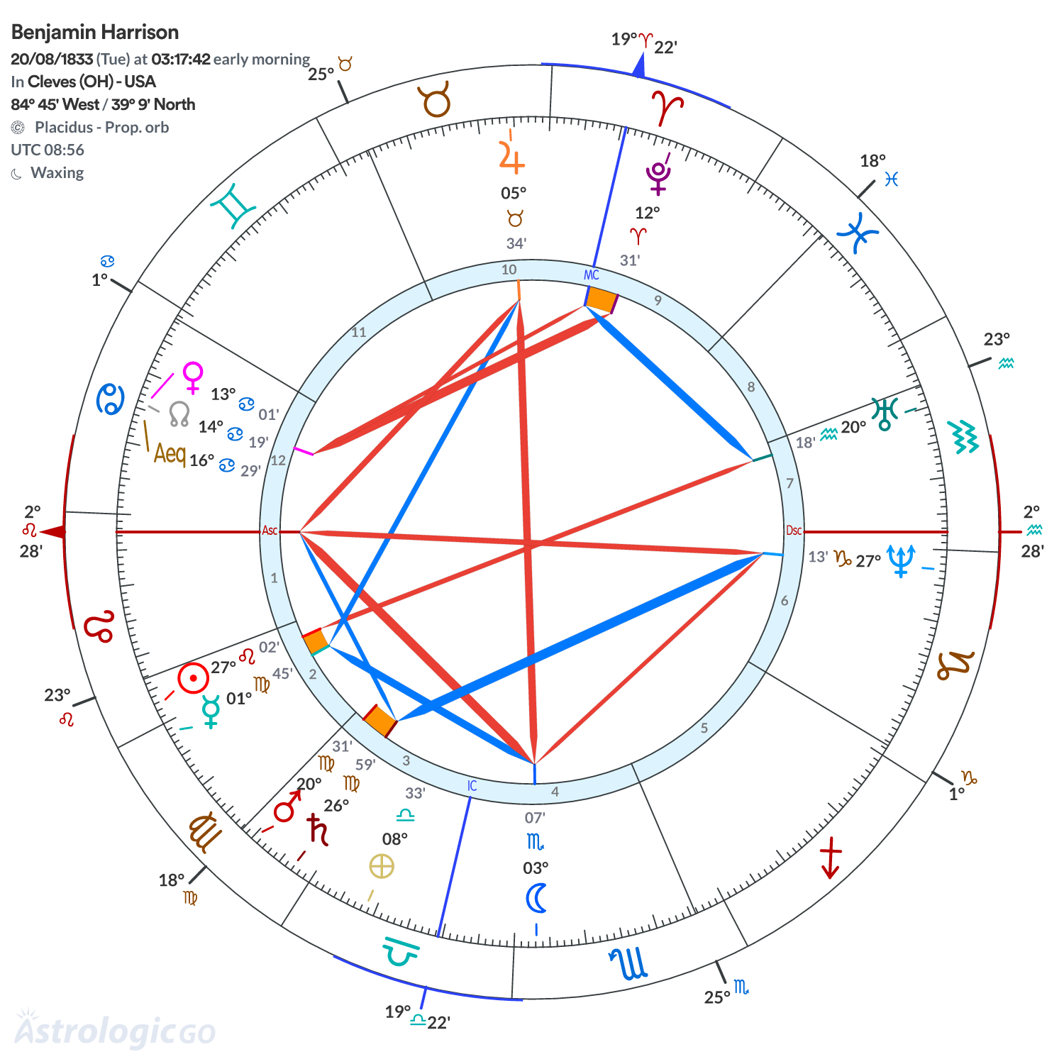 Mandala - Benjamin Harrison