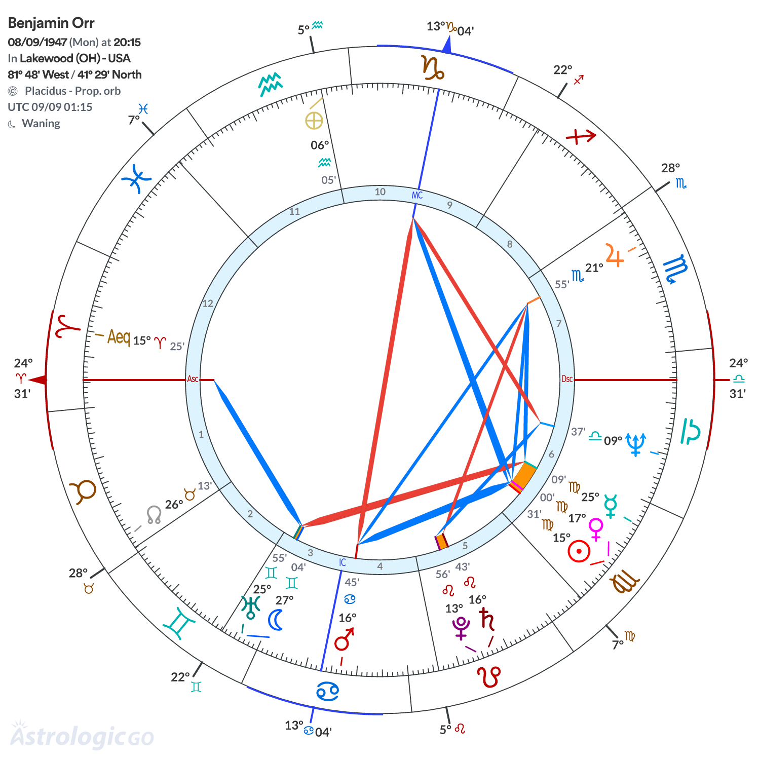 Mandala - Benjamin Orr
