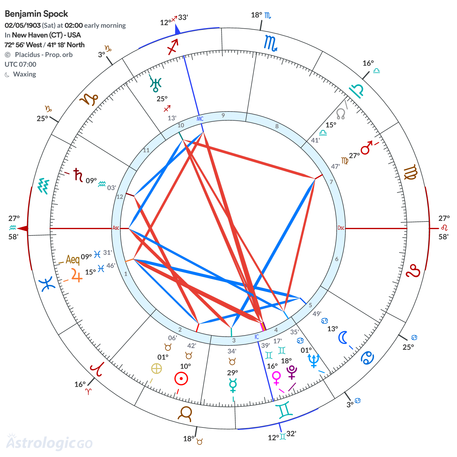 Mandala - Benjamin Spock