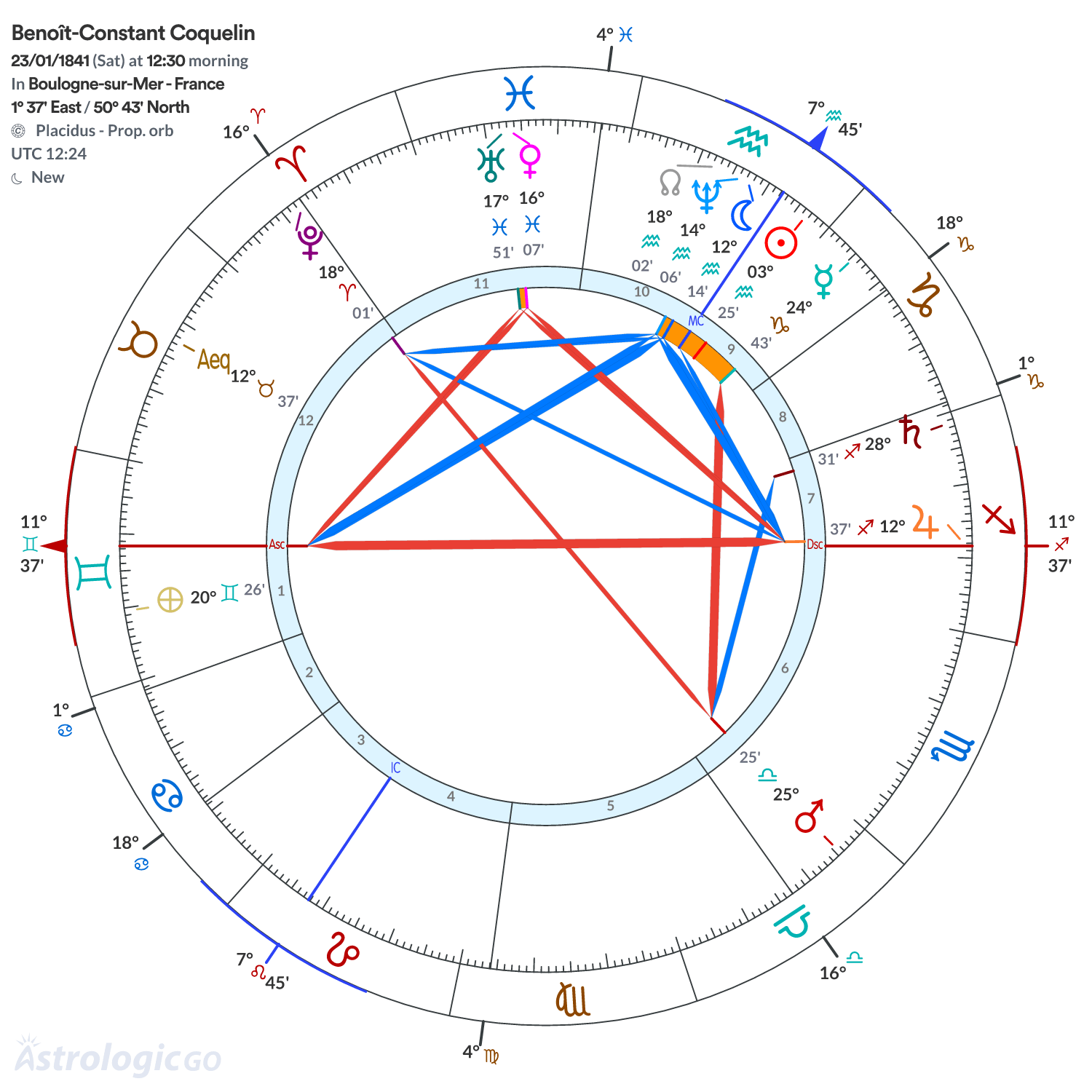 Mandala - Benoît-Constant Coquelin