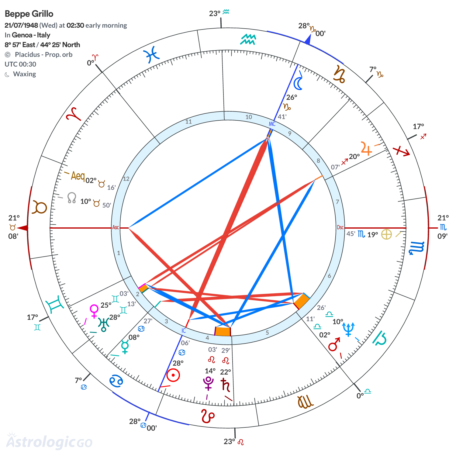 Mandala - Beppe Grillo
