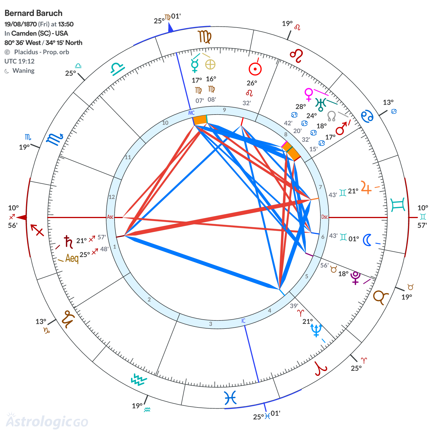 Mandala - Bernard Baruch