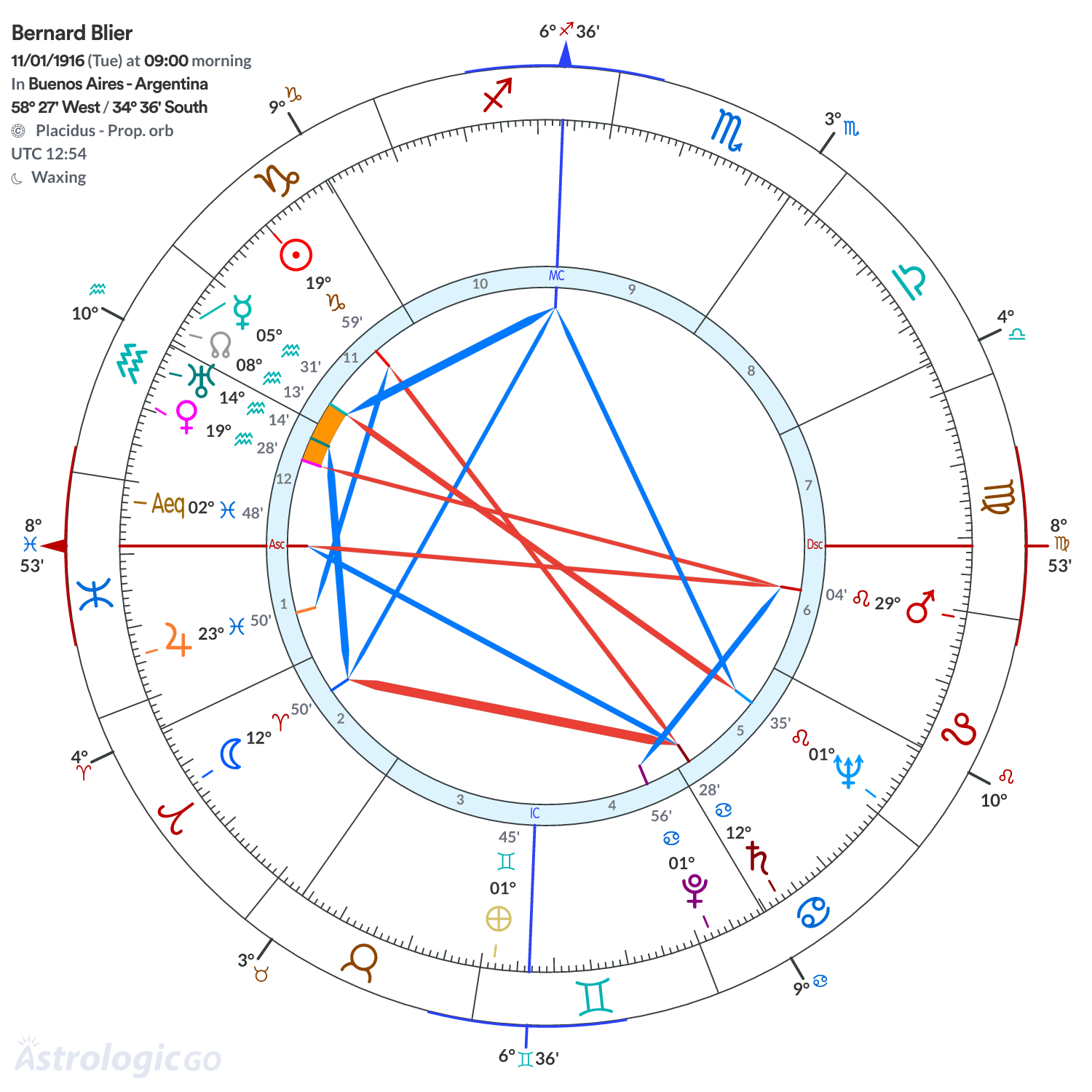Mandala - Bernard Blier