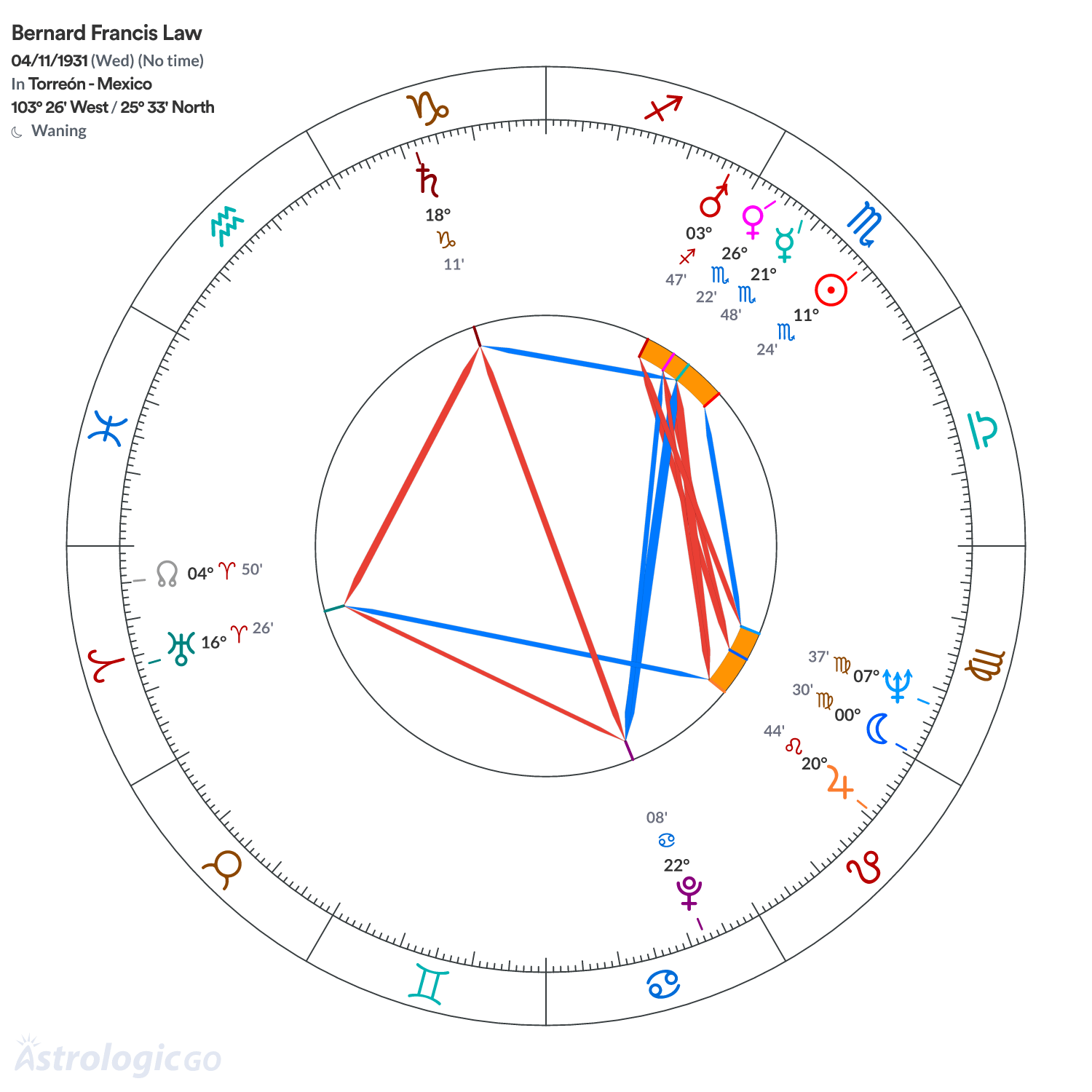Mandala - Bernard Francis Law