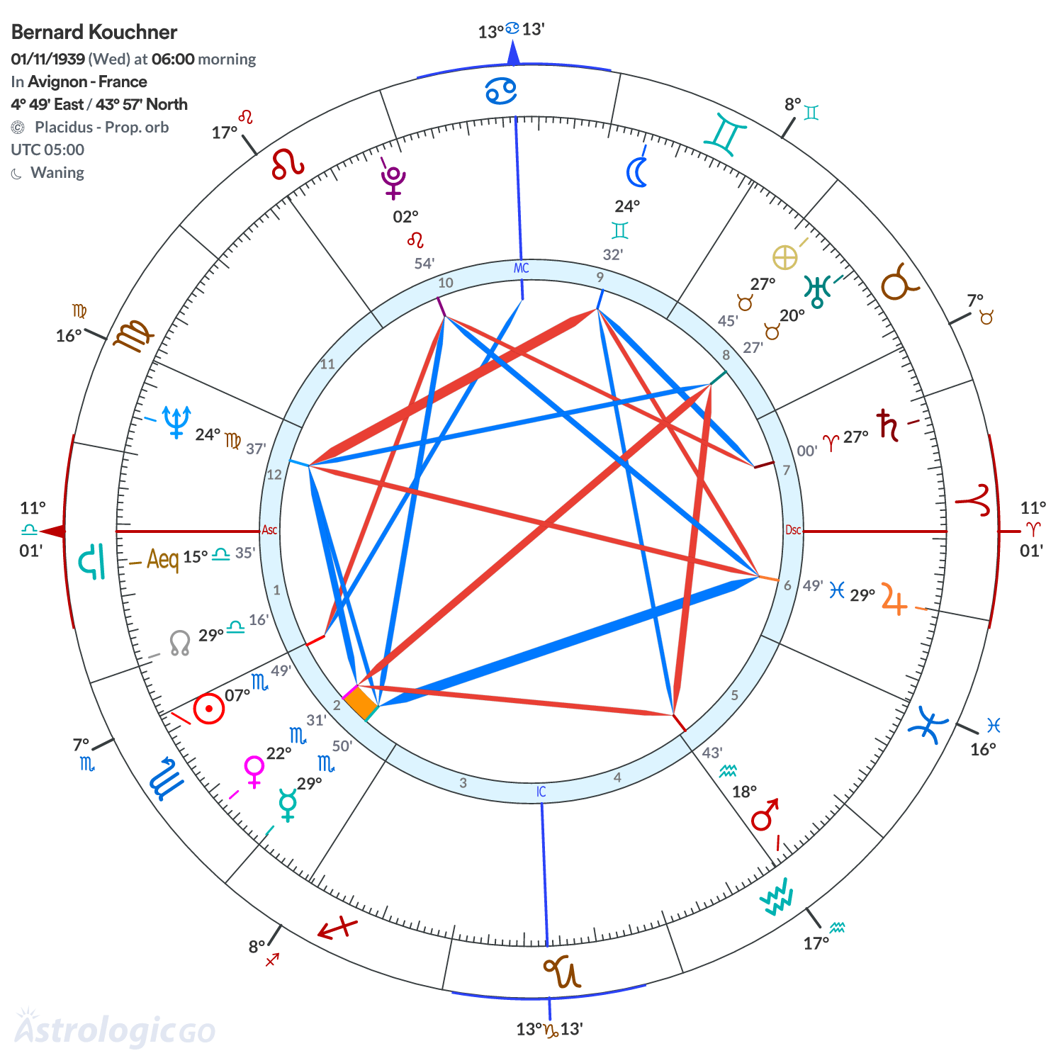 Mandala - Bernard Kouchner
