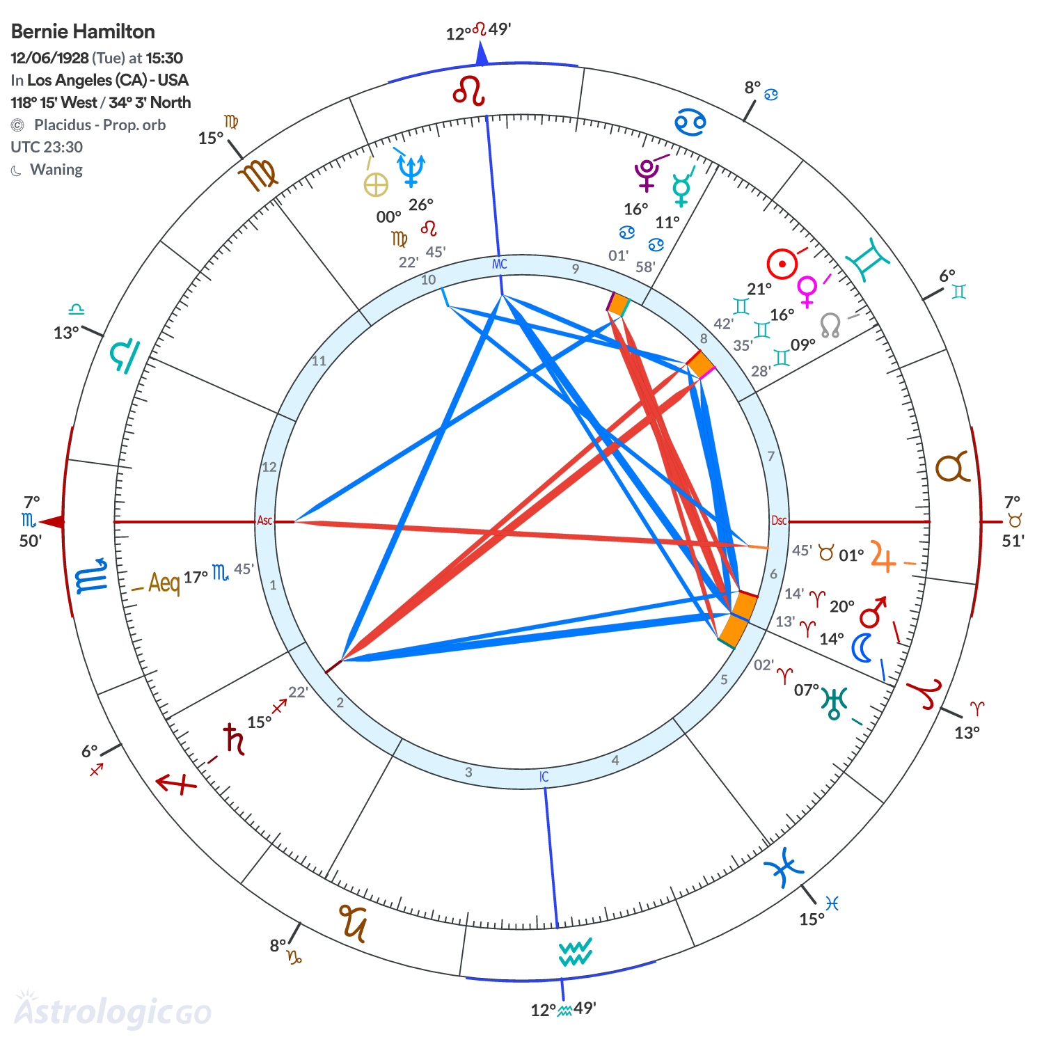 Mandala - Bernie Hamilton