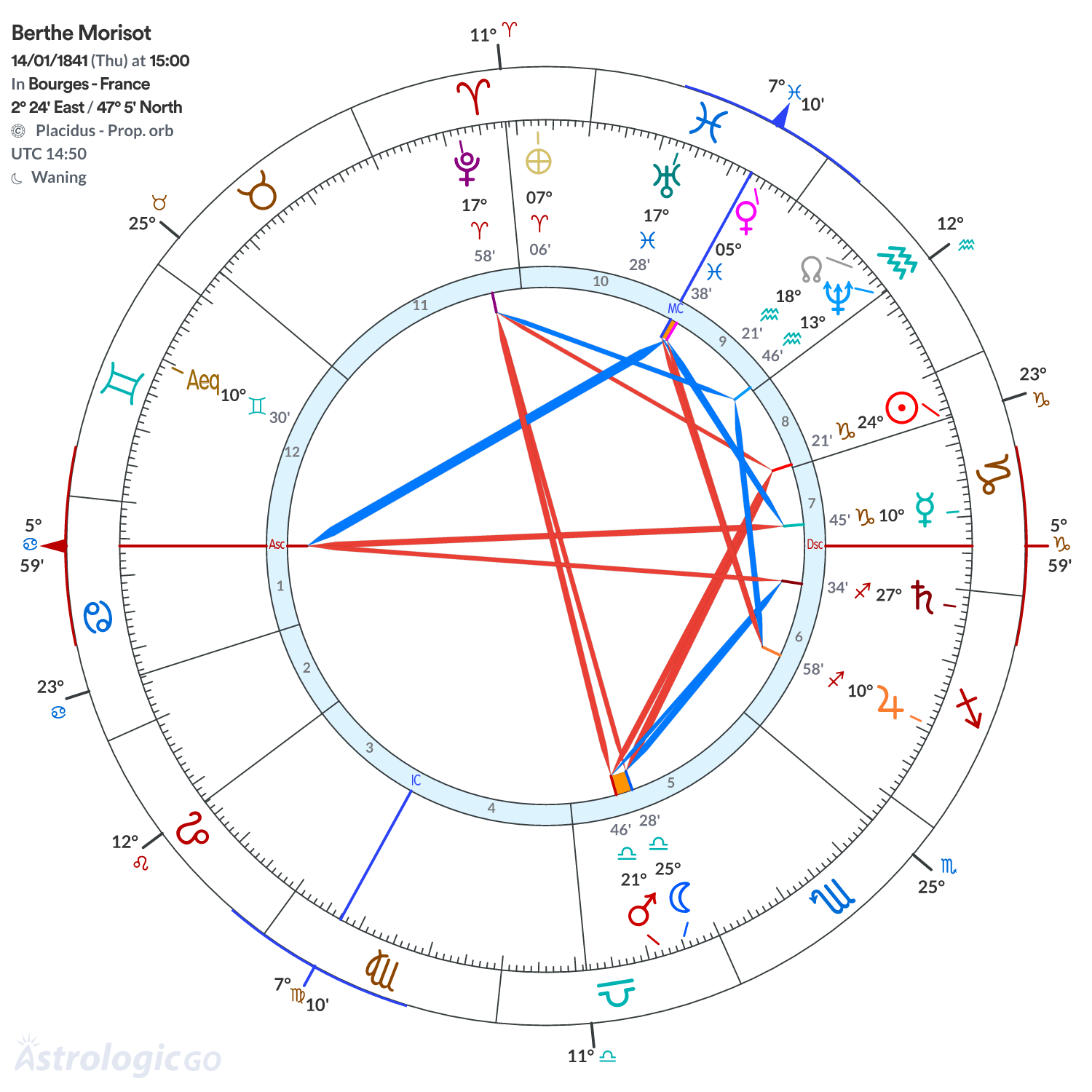 Mandala - Berthe Morisot
