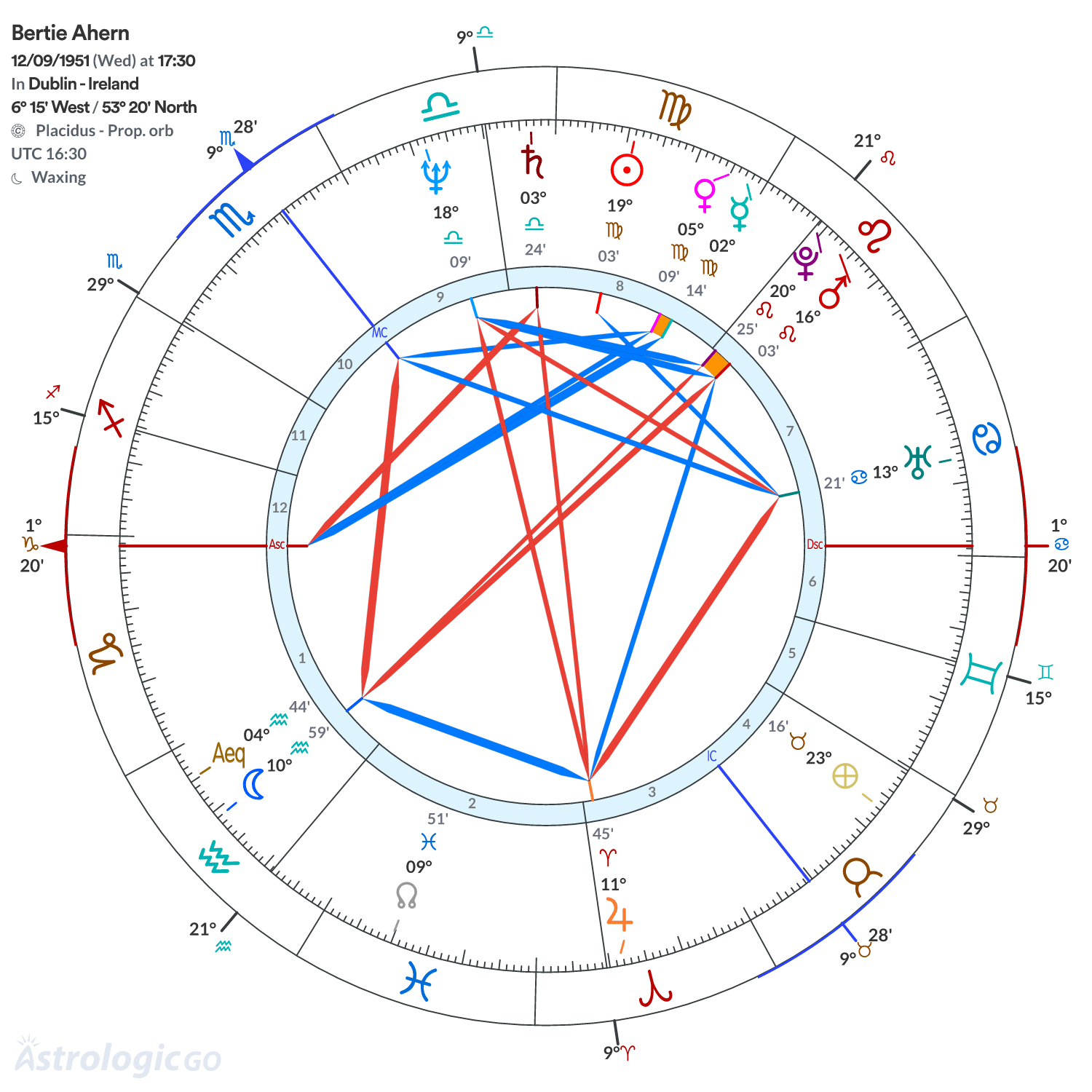 Mandala - Bertie Ahern