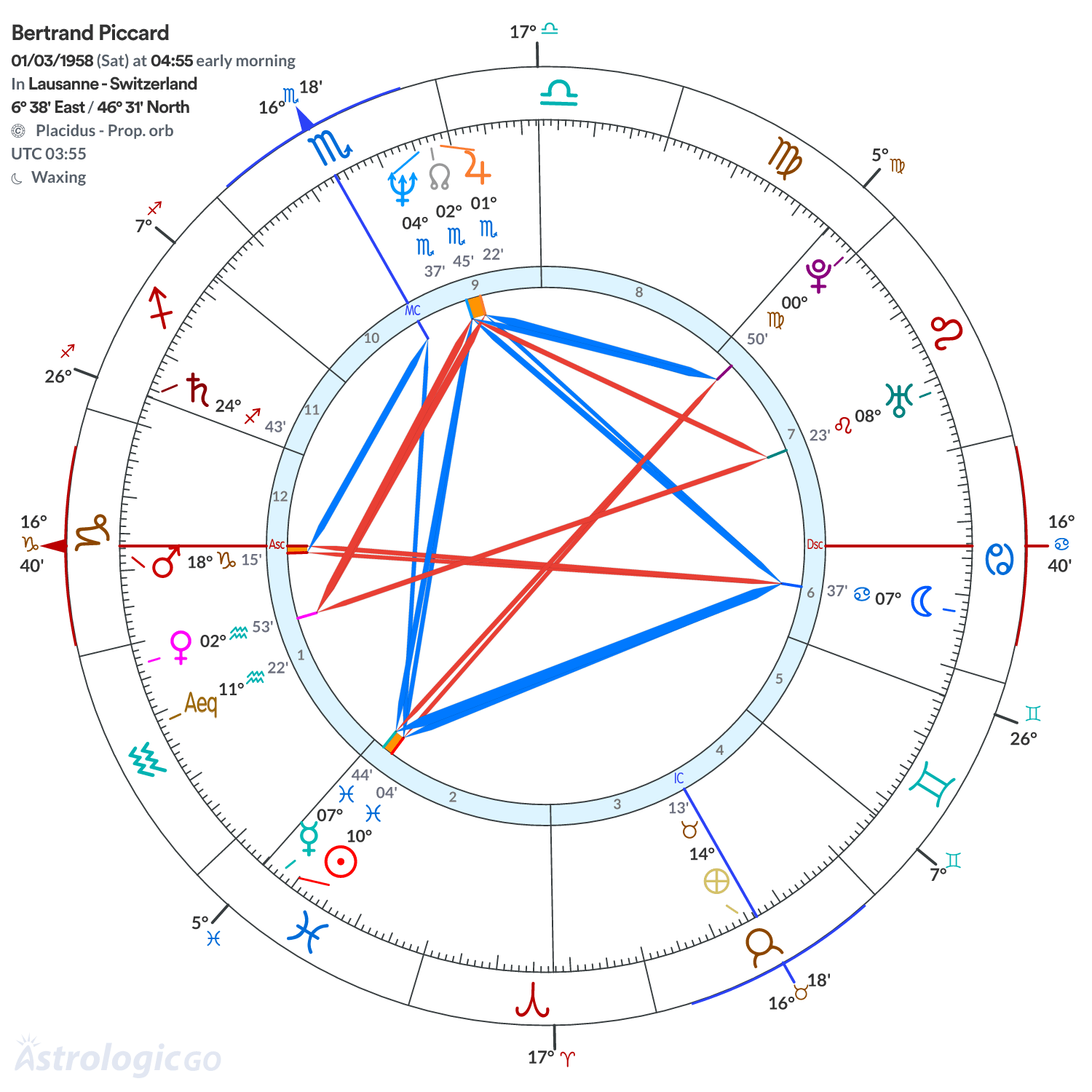 Mandala - Bertrand Piccard