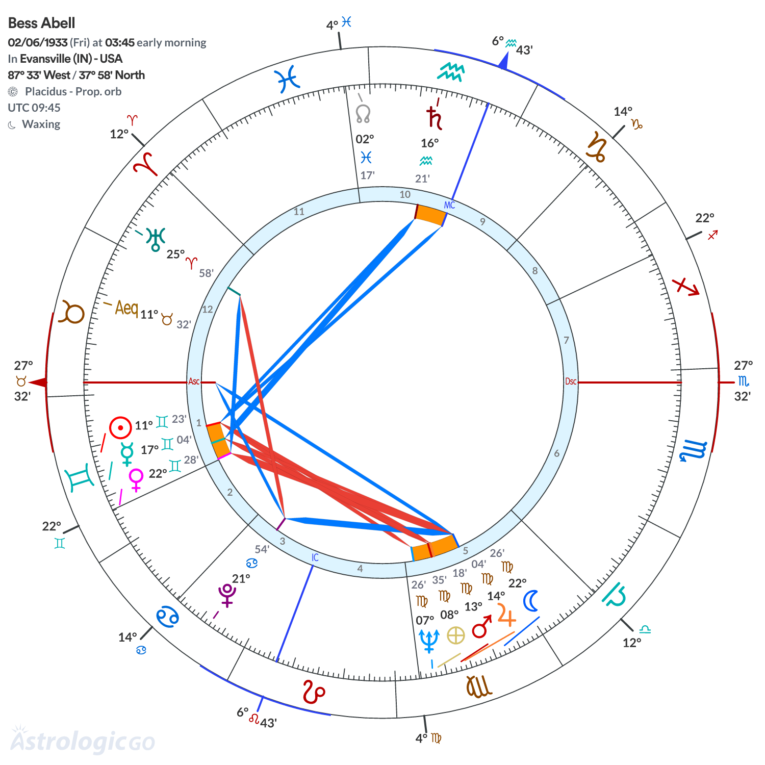 Mandala - Bess Abell