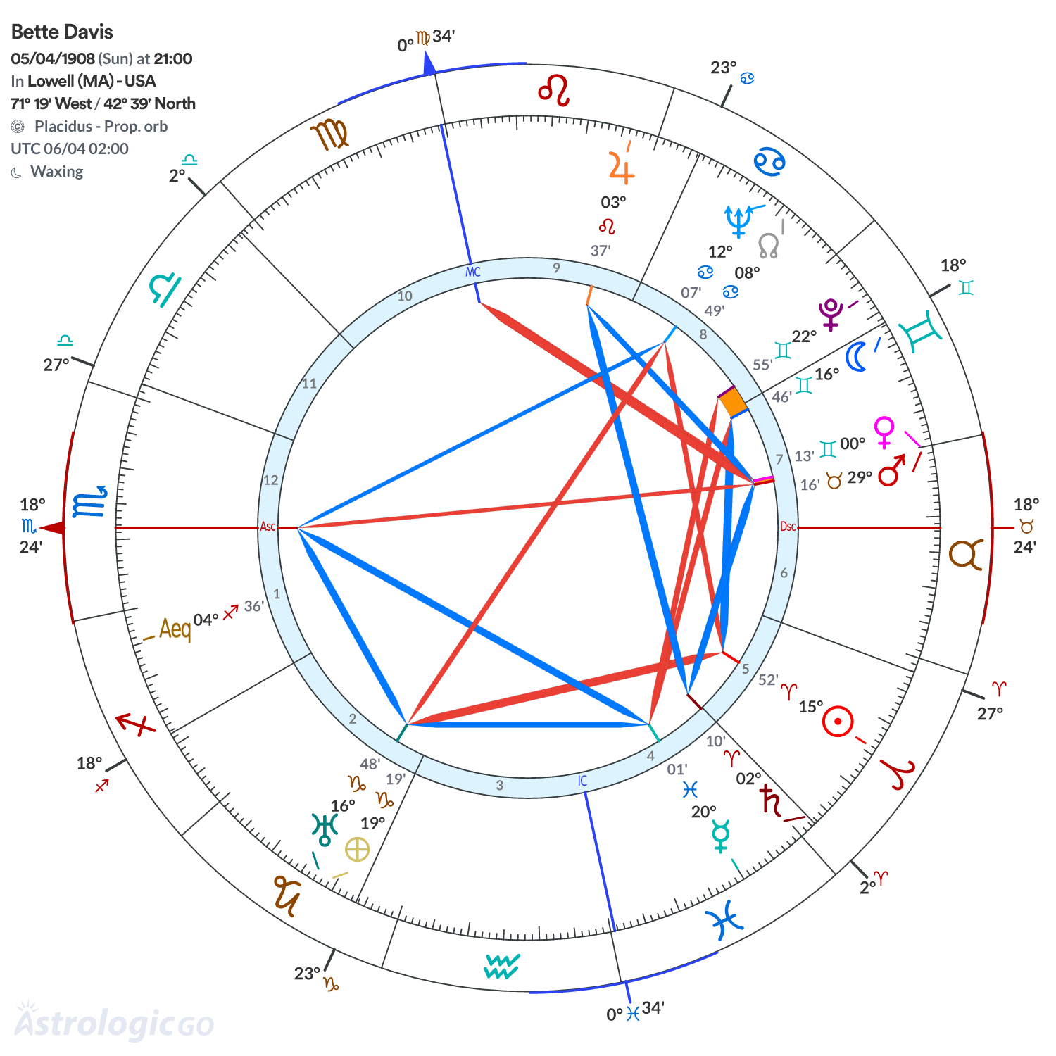 Mandala - Bette Davis
