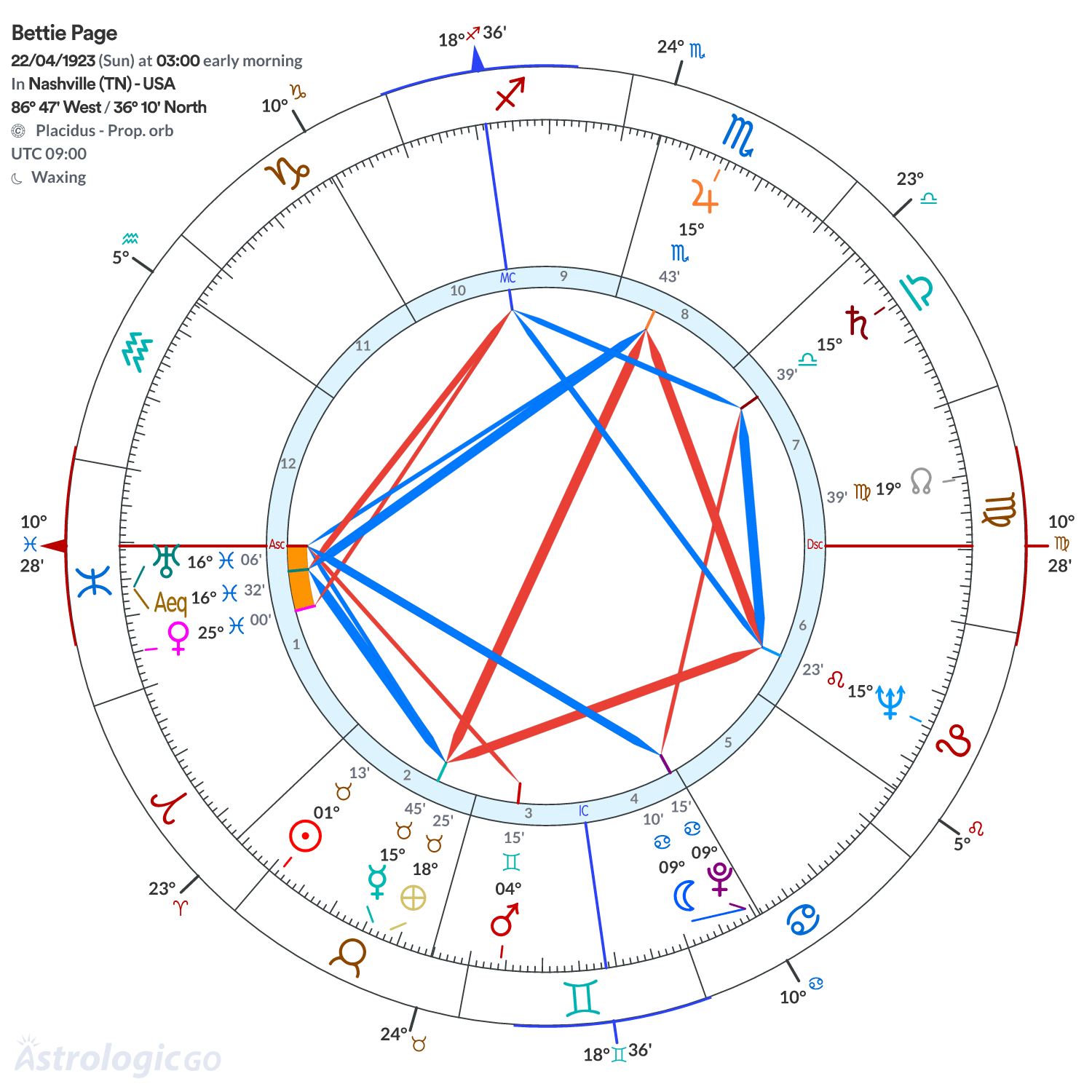 Mandala - Bettie Page