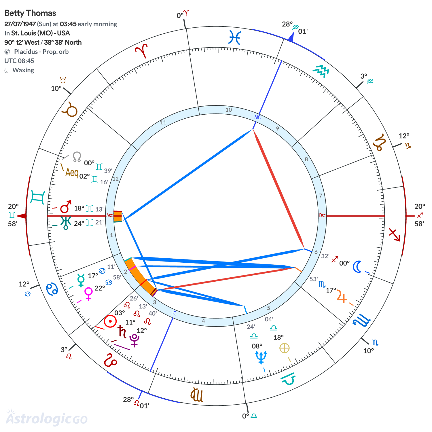 Mandala - Betty Thomas