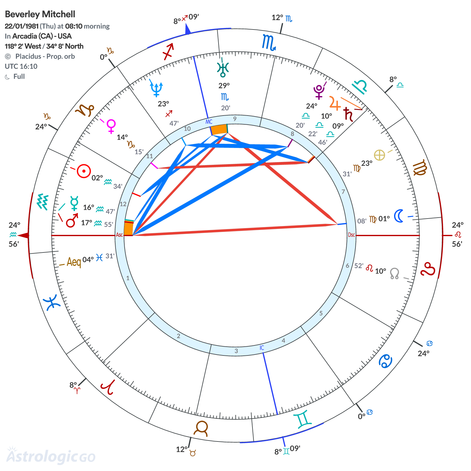 Mandala - Beverley Mitchell