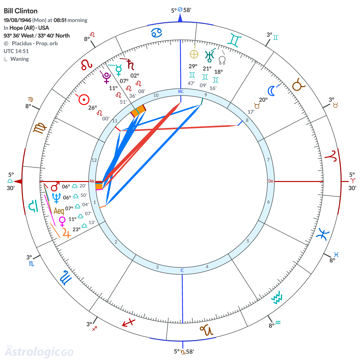 Mandala - Bill Clinton