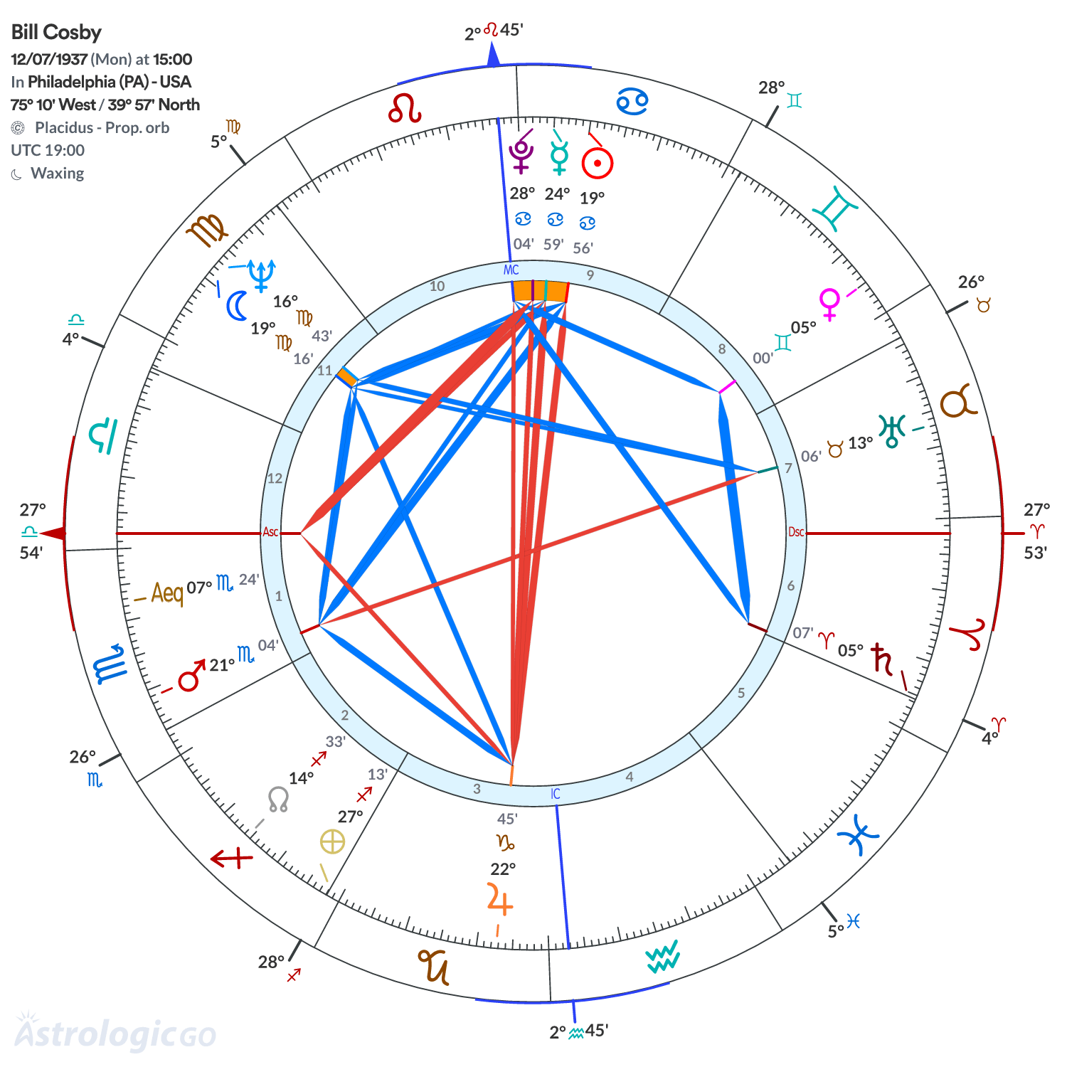 Mandala - Bill Cosby