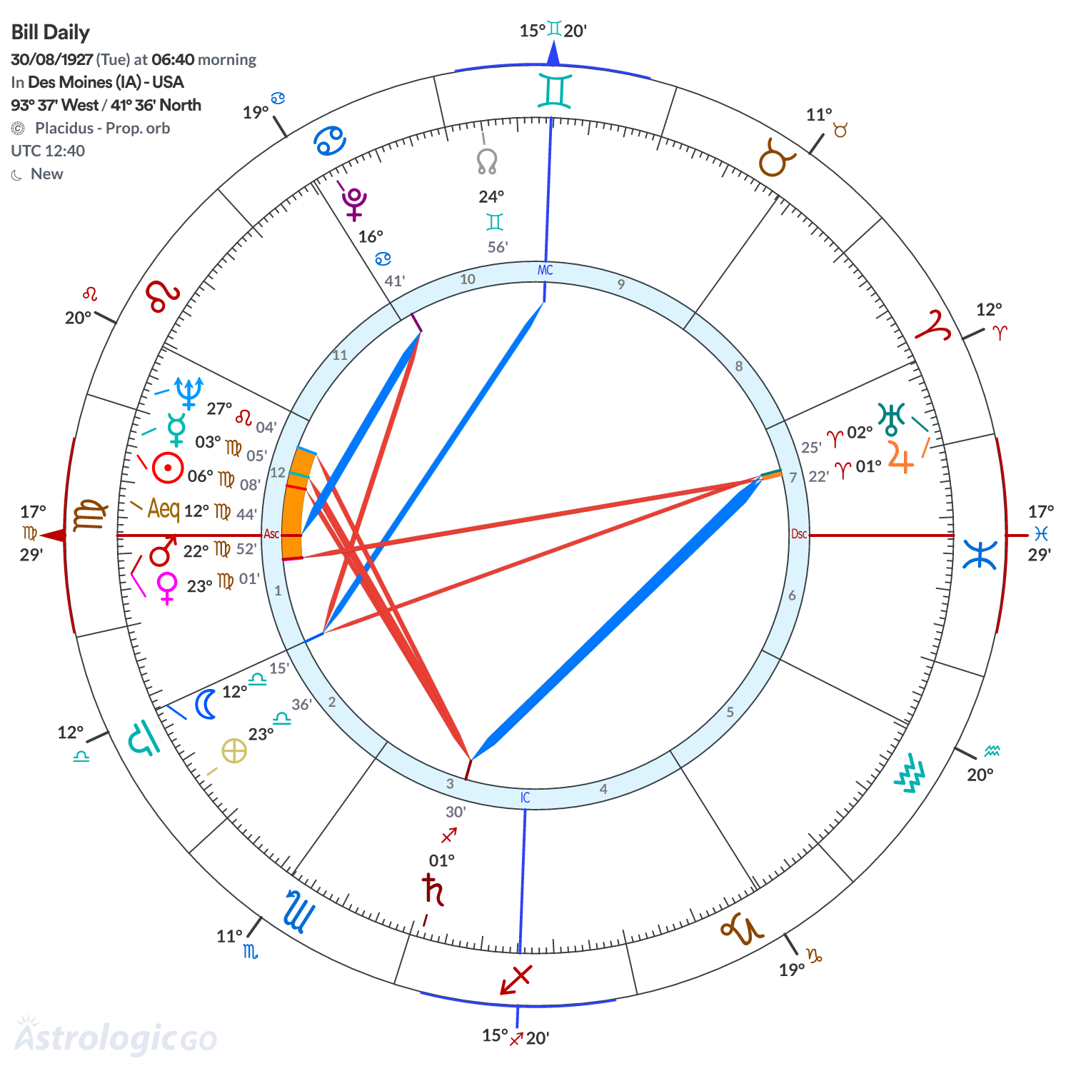 Mandala - Bill Daily