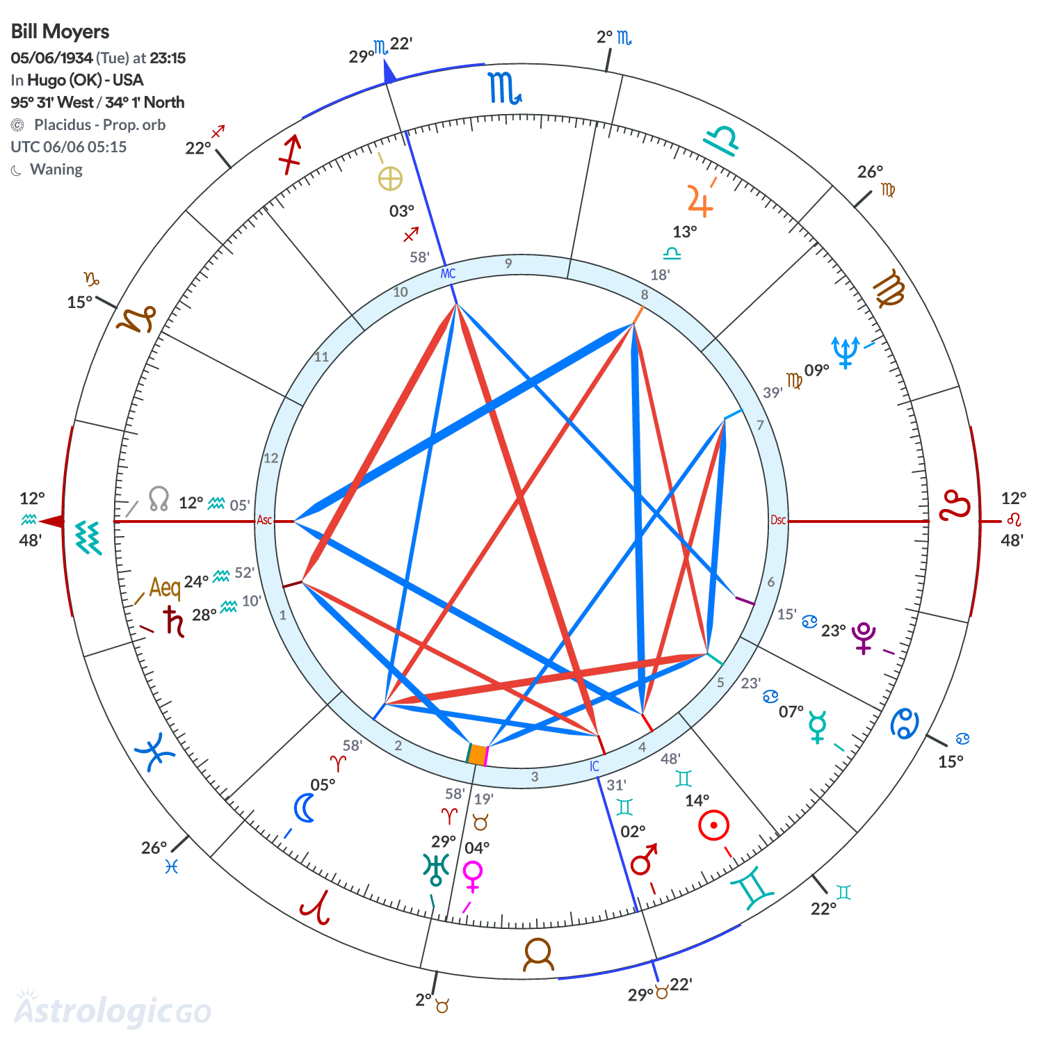 Mandala - Bill Moyers