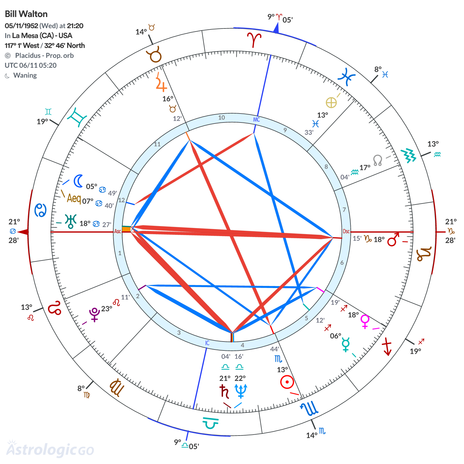 Mandala - Bill Walton