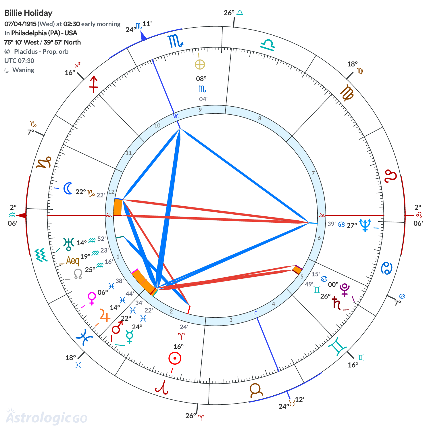 Mandala - Billie Holiday
