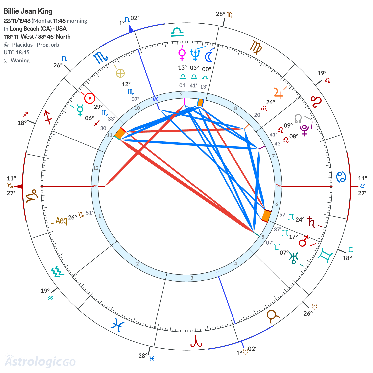 Mandala - Billie Jean King