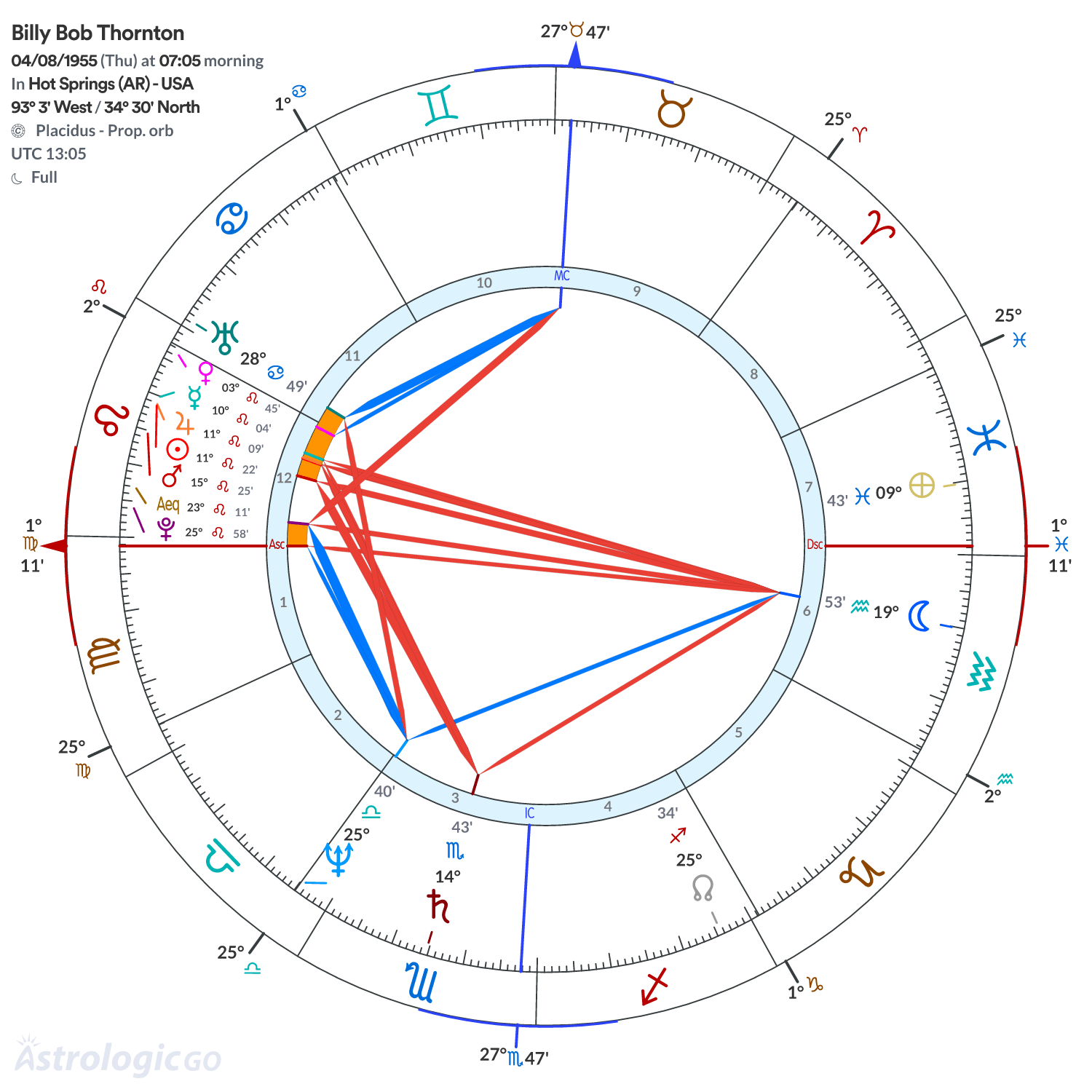 Mandala - Billy Bob Thornton