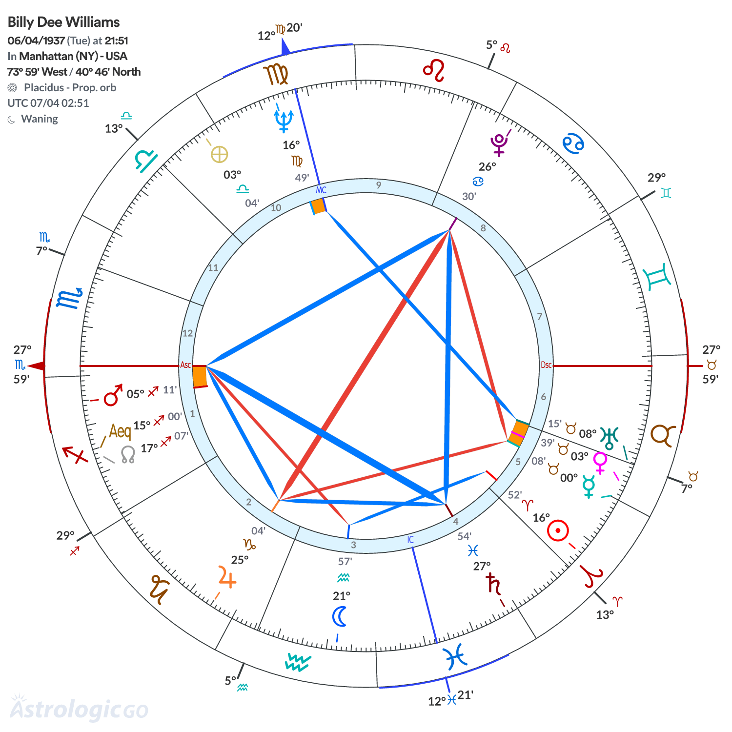 Mandala - Billy Dee Williams