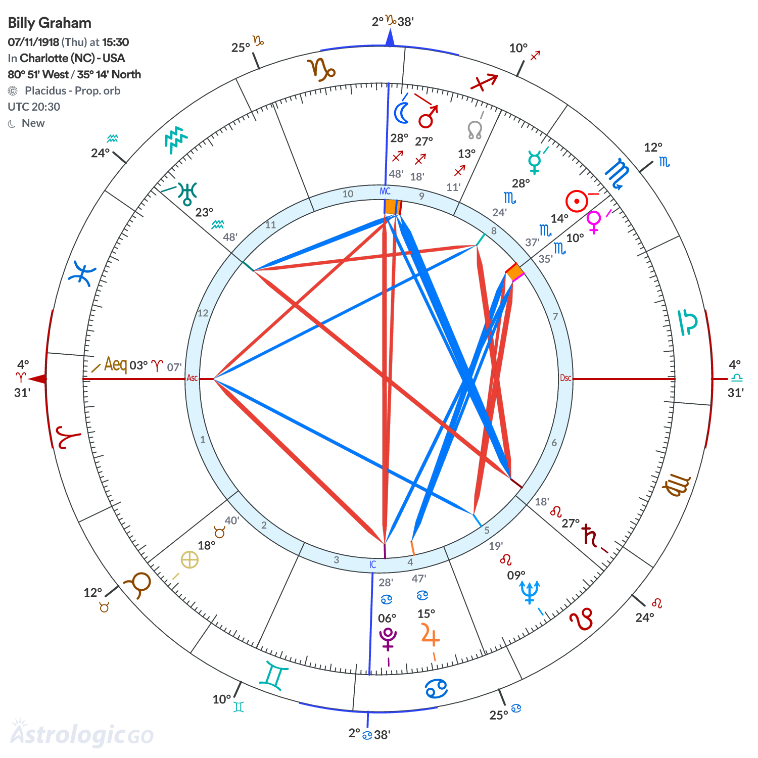 Mandala - Billy Graham