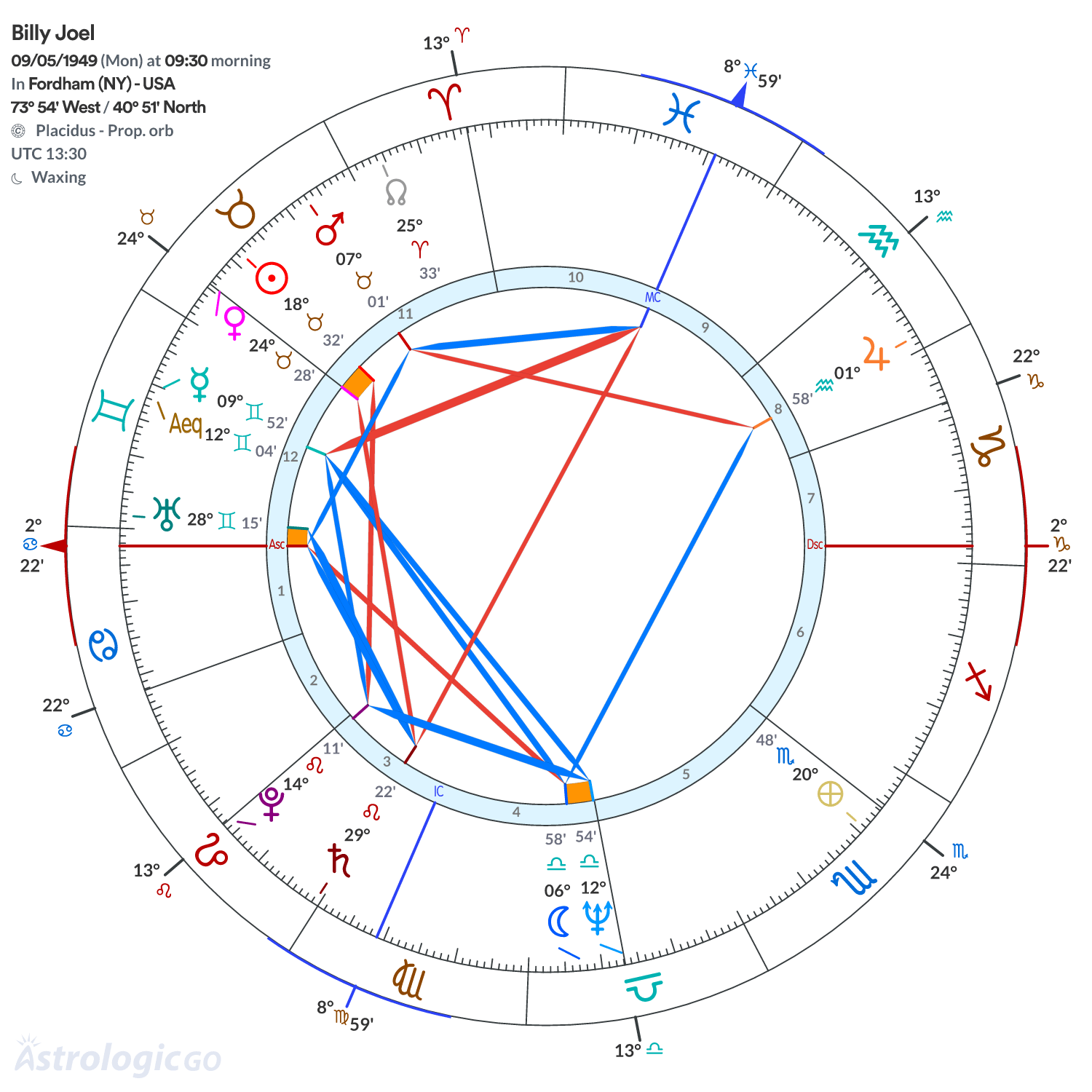 Mandala - Billy Joel
