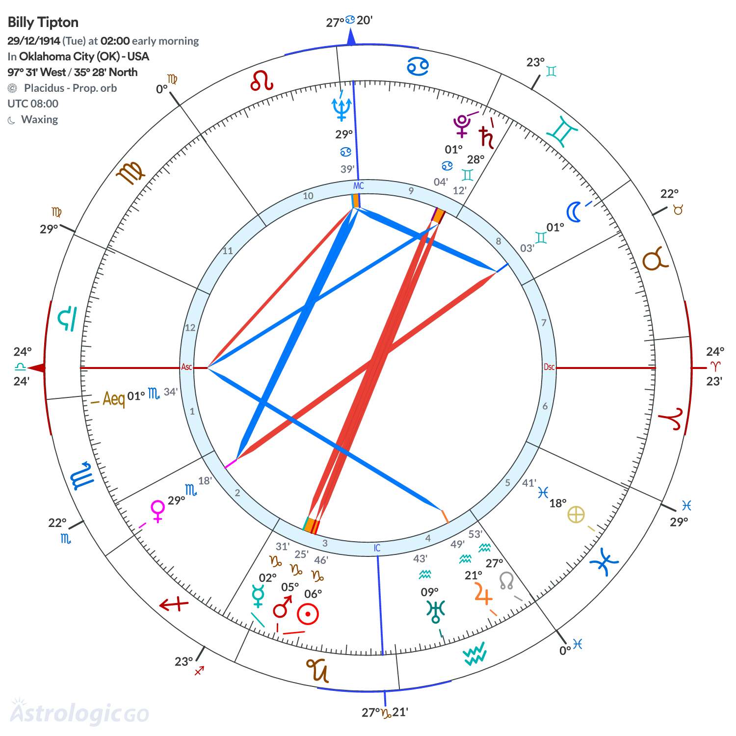 Mandala - Billy Tipton