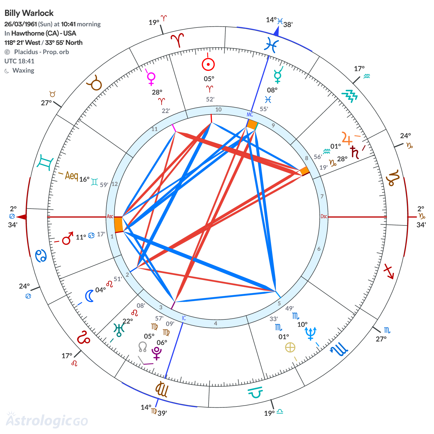 Mandala - Billy Warlock