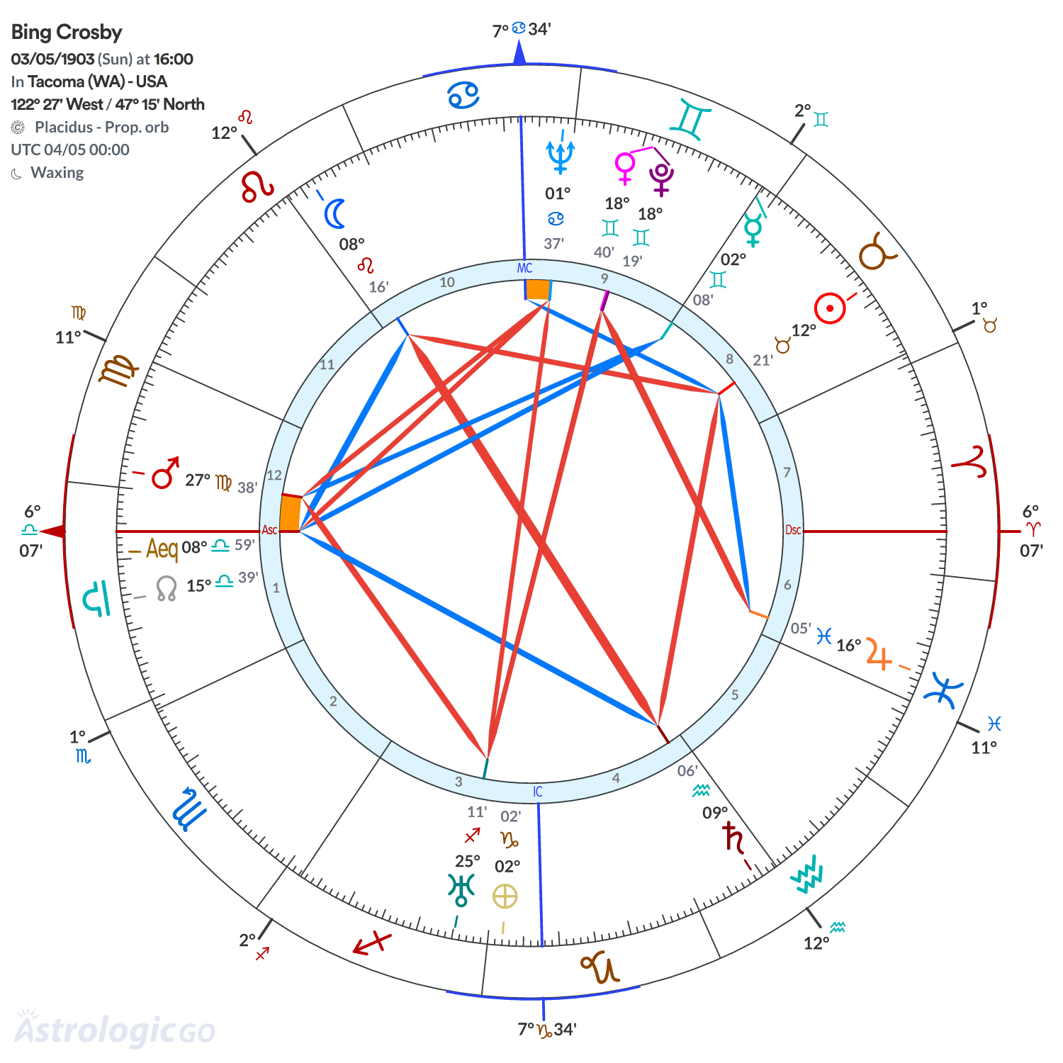 Mandala - Bing Crosby