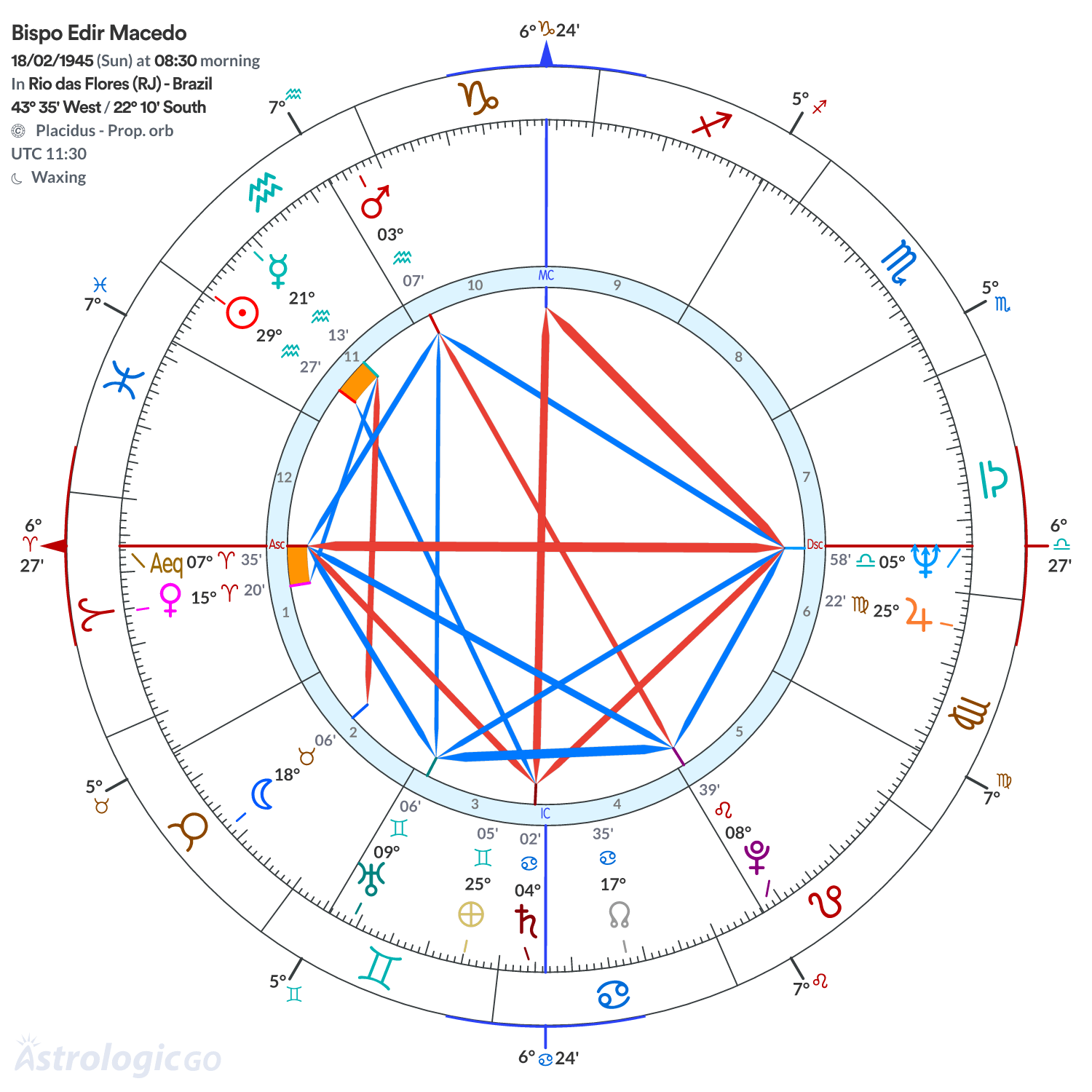 Mandala - Bispo Edir Macedo
