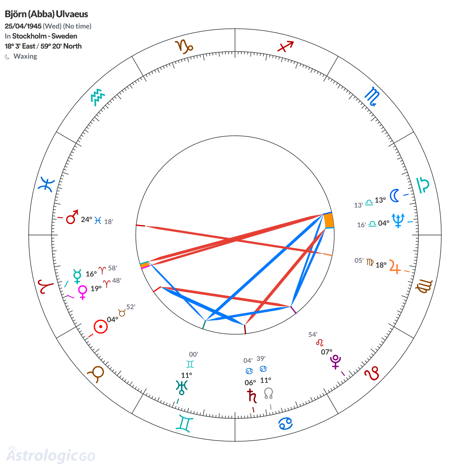 Mandala - Björn (Abba) Ulvaeus