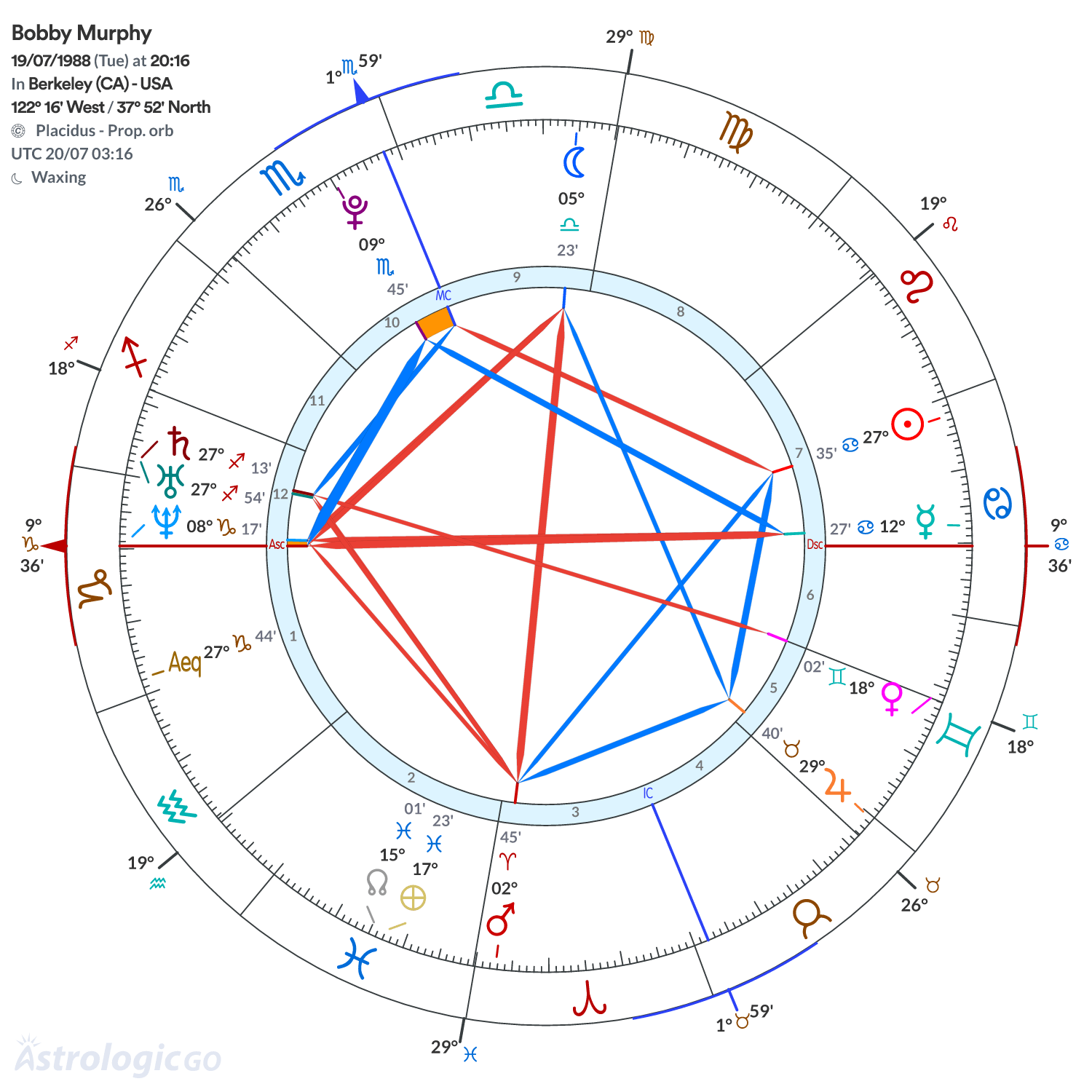 Mandala - Bobby Murphy